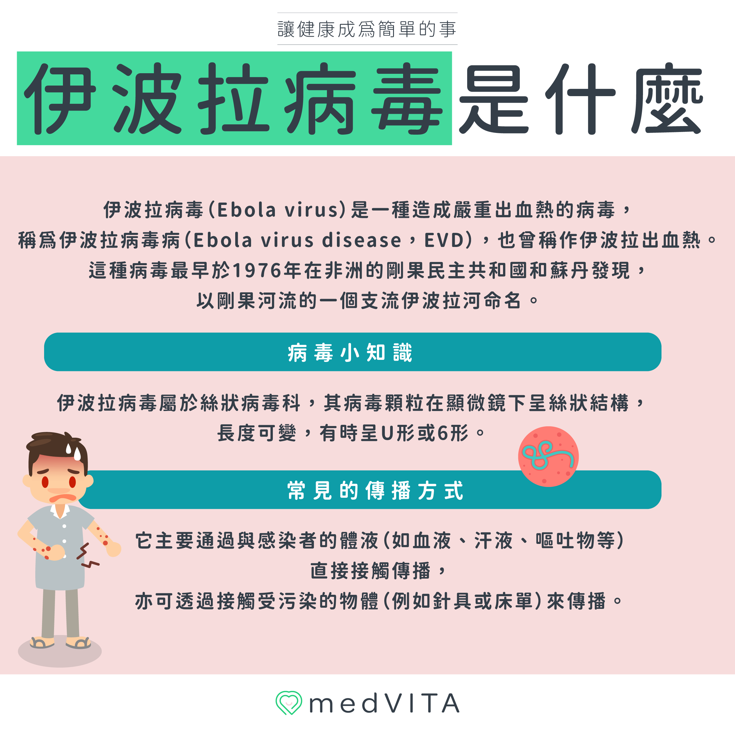 覺㦡medVITA |伊波拉病毒是什麼
