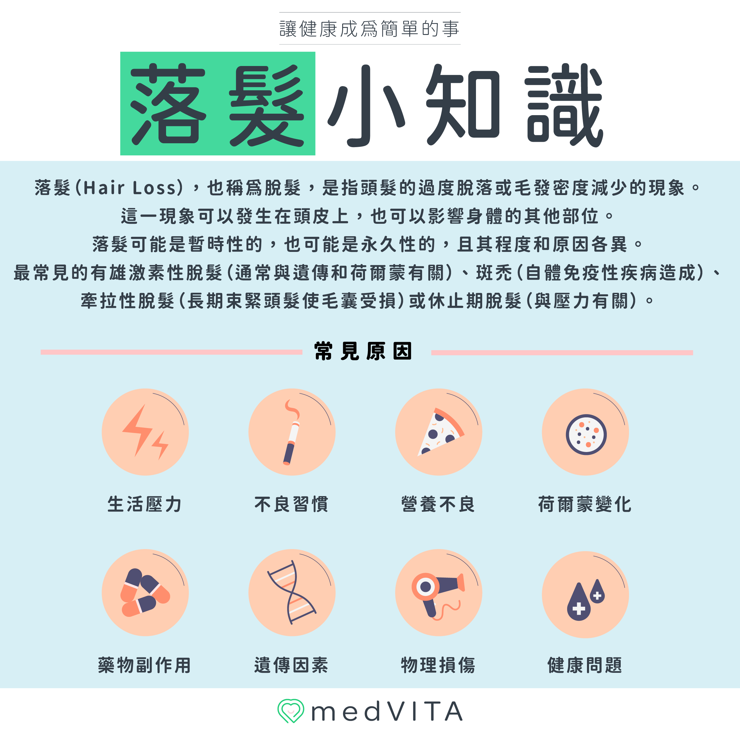 覺㦡medVITA | 落髮小知識