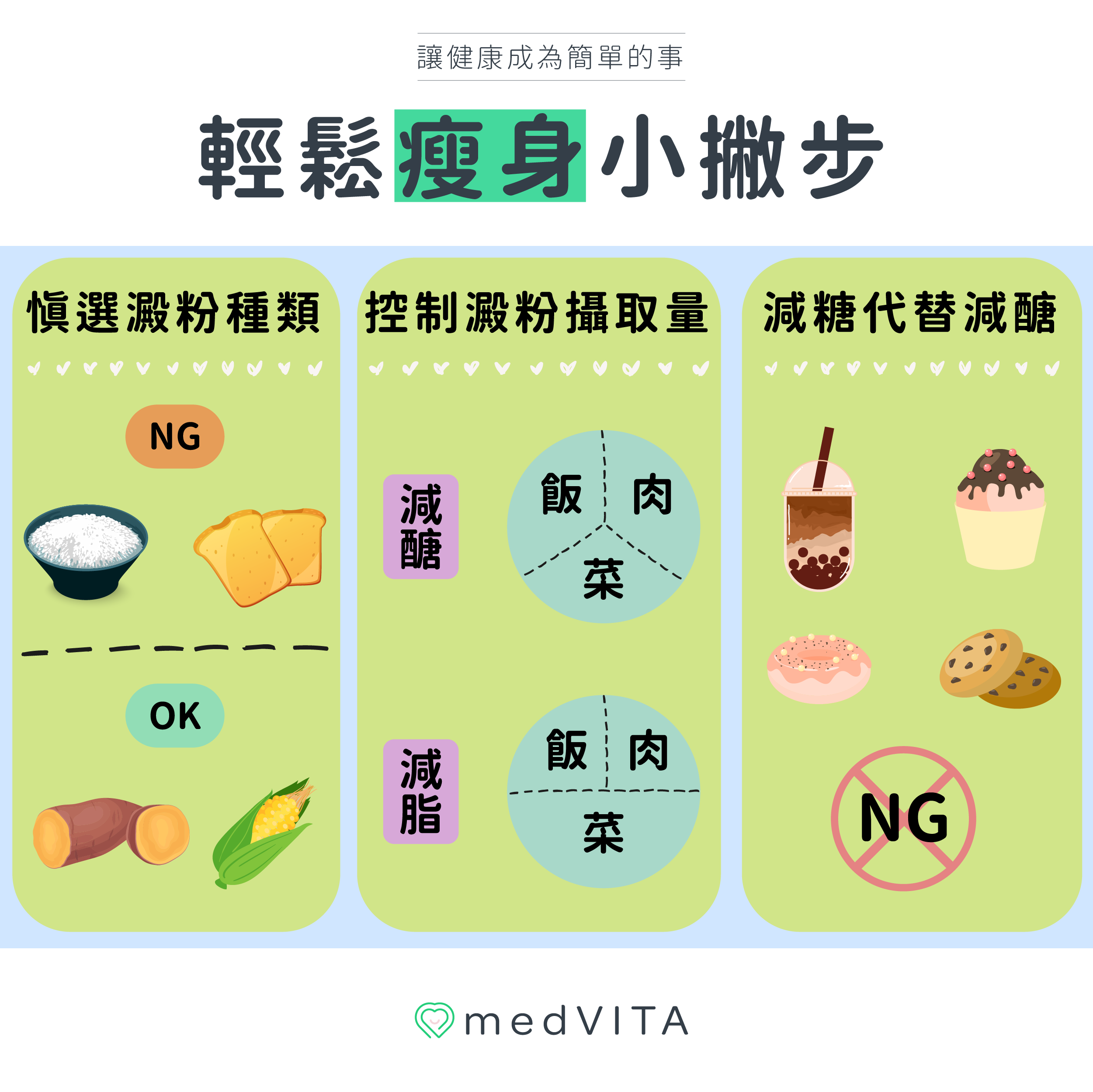 覺㦡medVITA | 輕鬆瘦身小撇步
