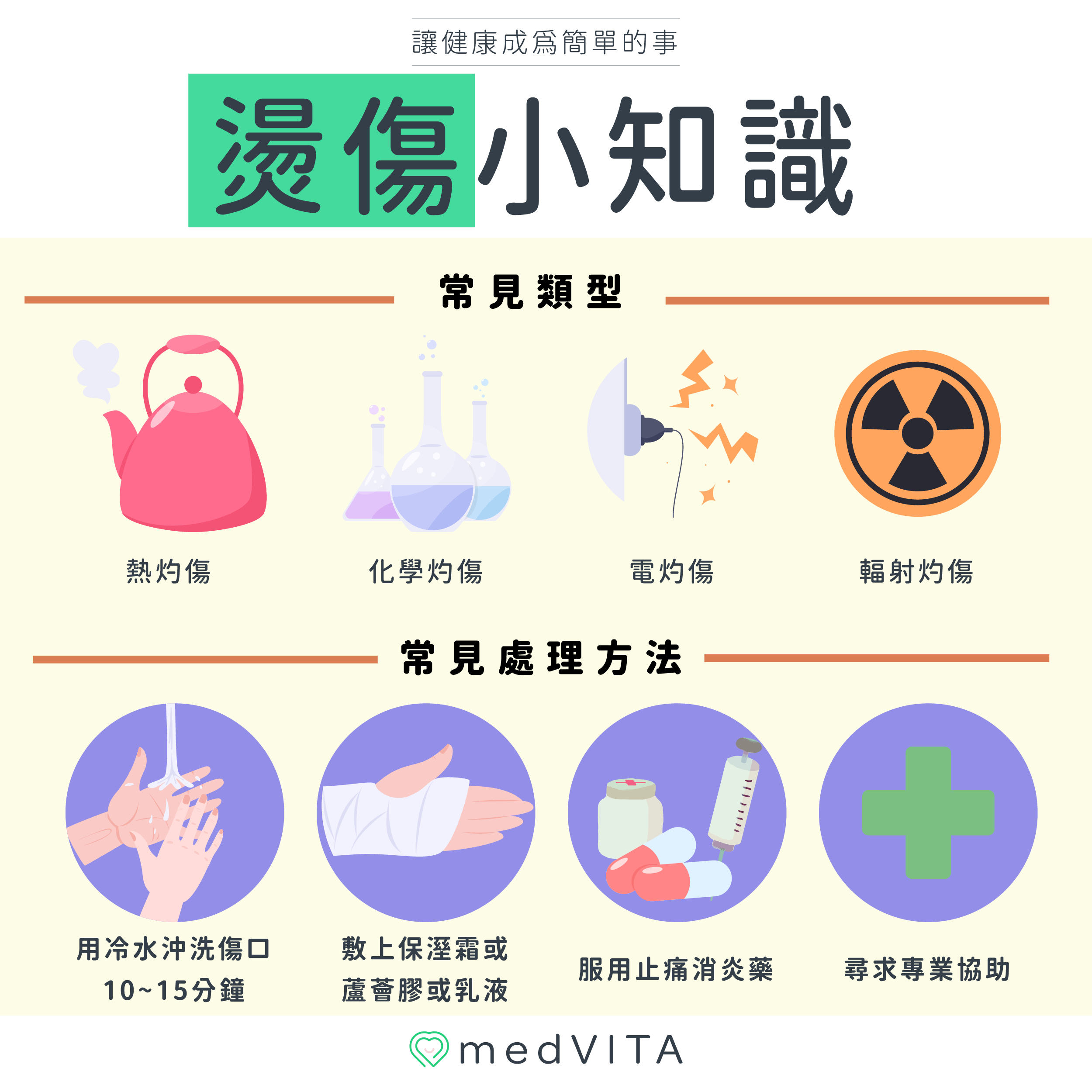 覺㦡medVITA | 燙傷小知識