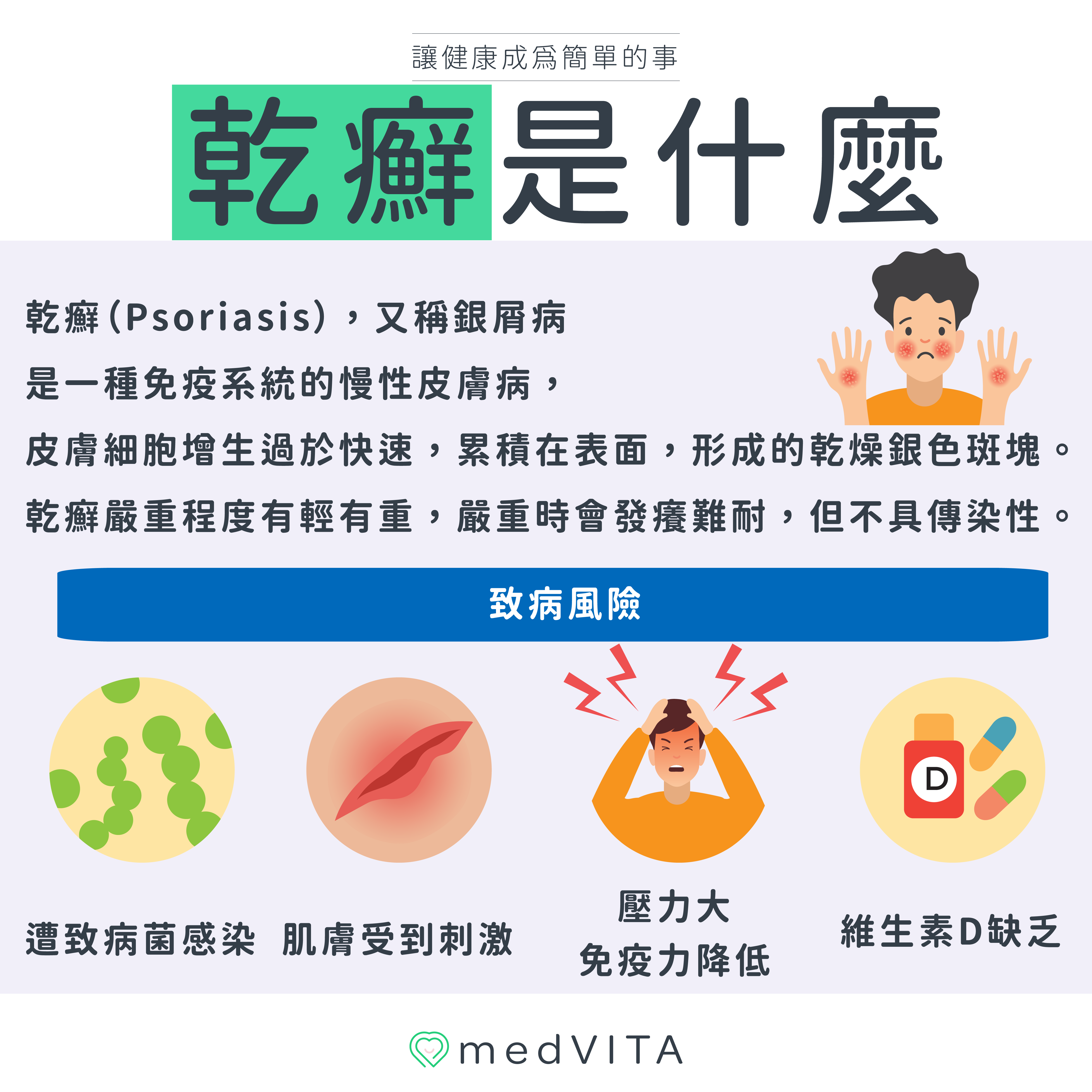 覺㦡medVITA | 乾癬是什麼
