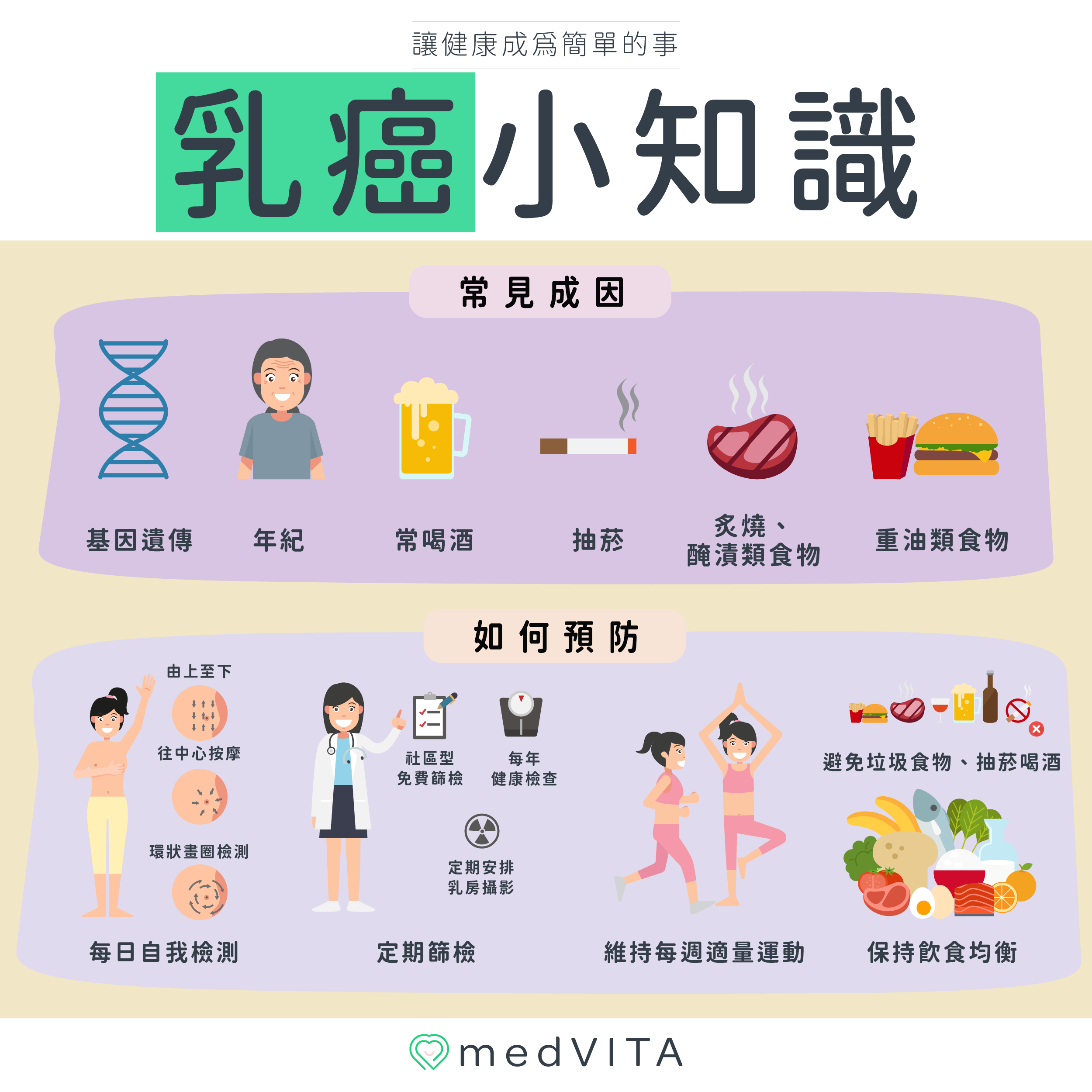 覺㦡medVITA | 乳癌小知識