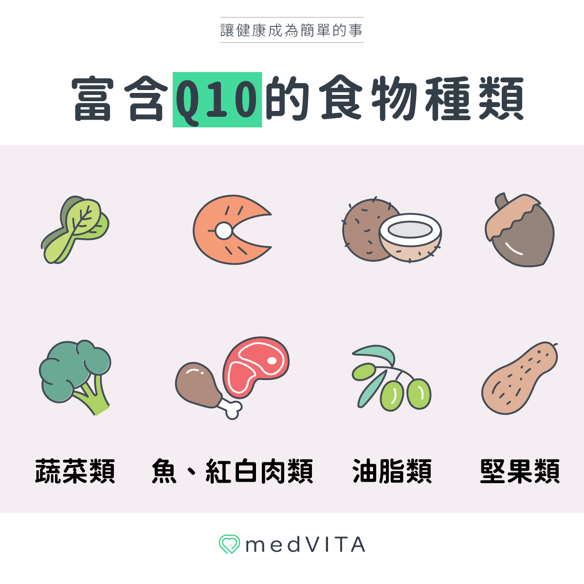 富含Q10的食物種類