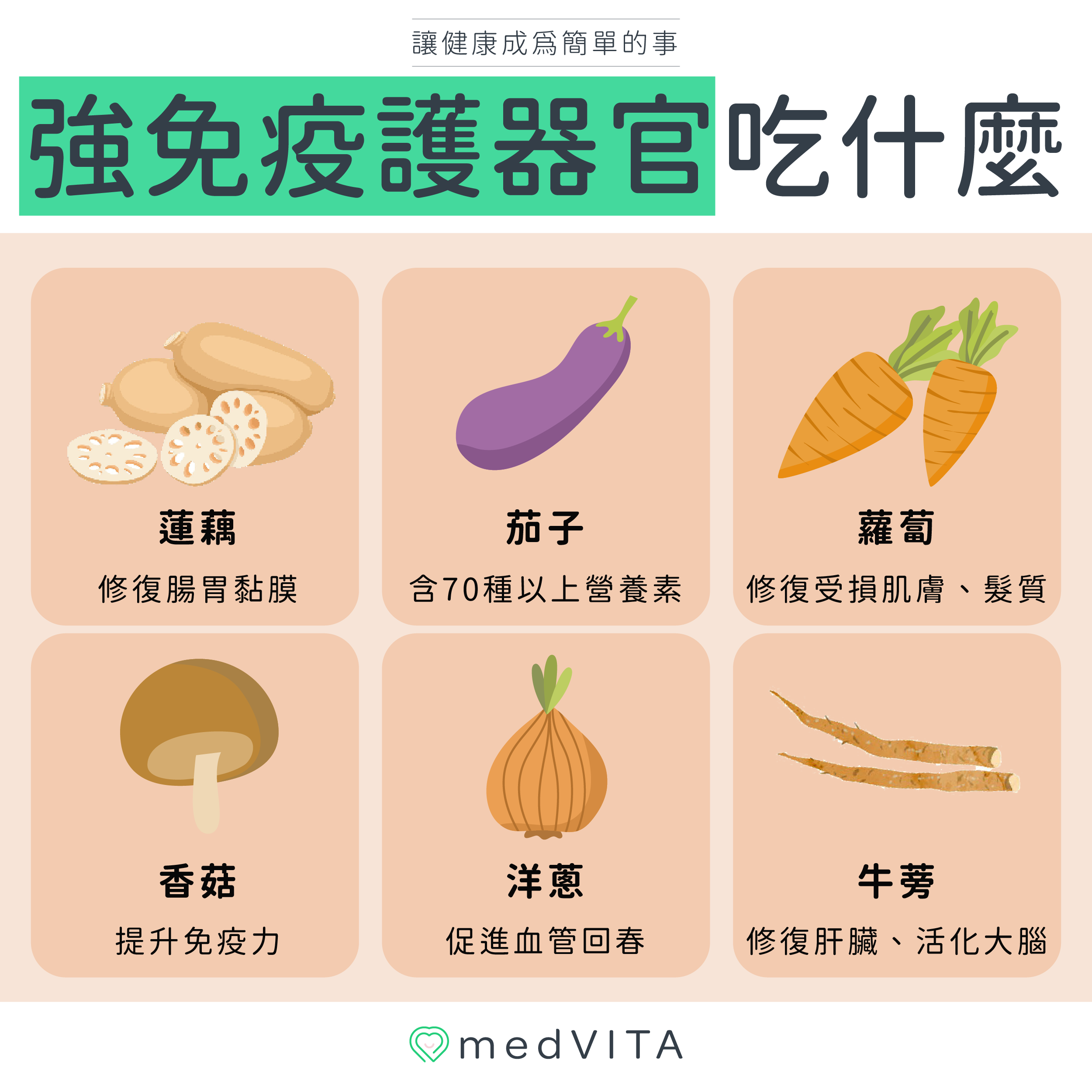 覺㦡medVITA | 強免疫護器官吃什麼