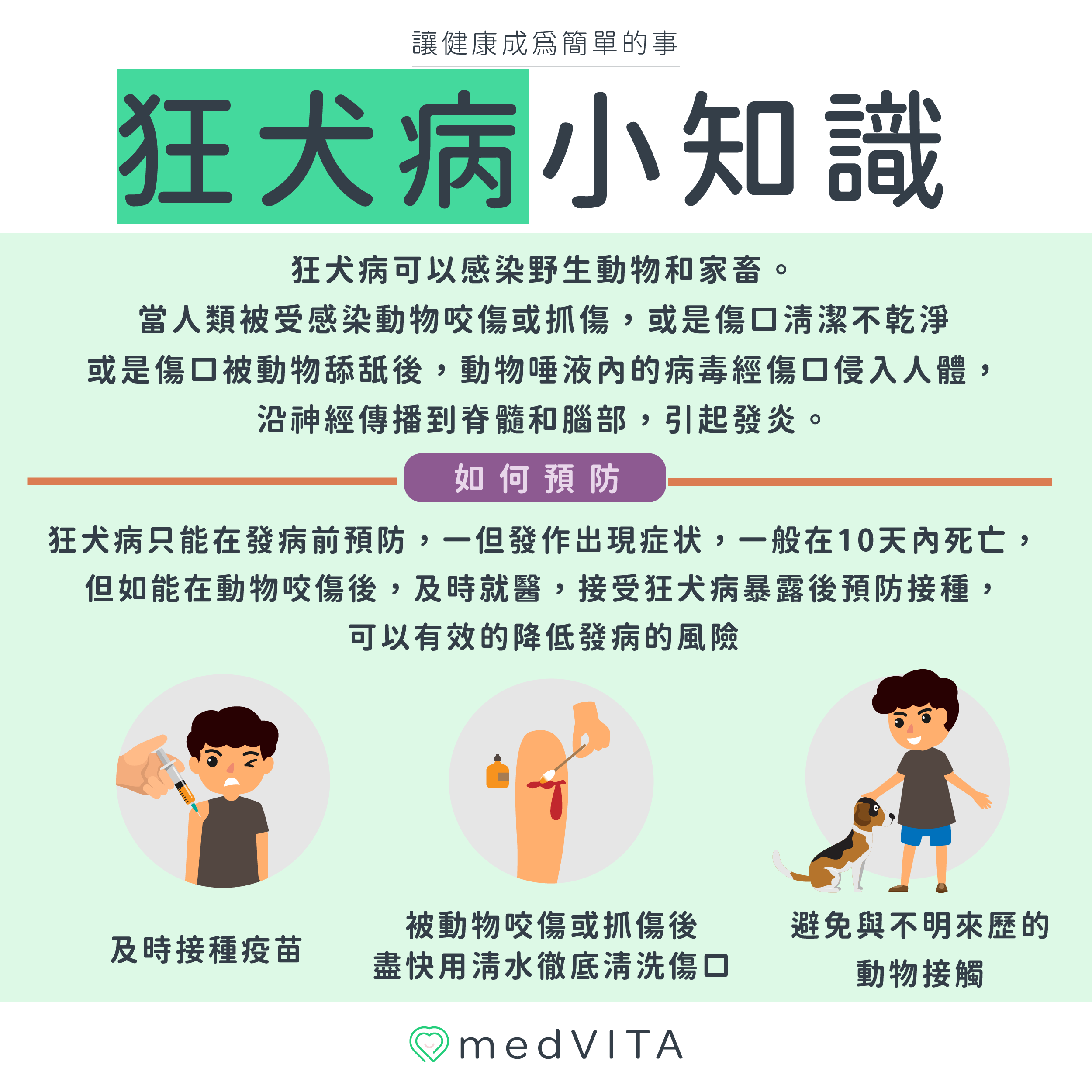 覺㦡medVITA | 狂犬病小知識