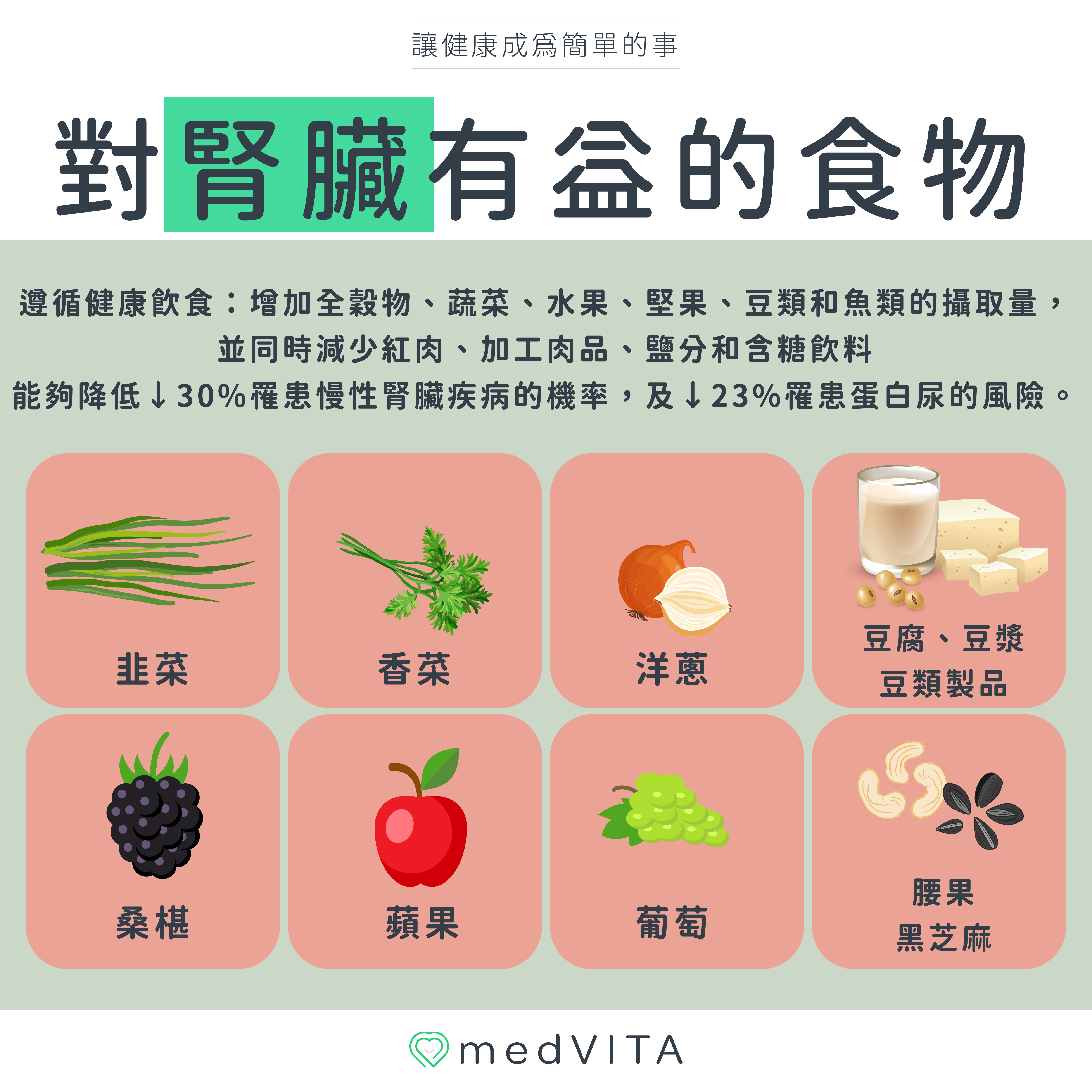 覺㦡medVITA | 對腎臟有益的食物