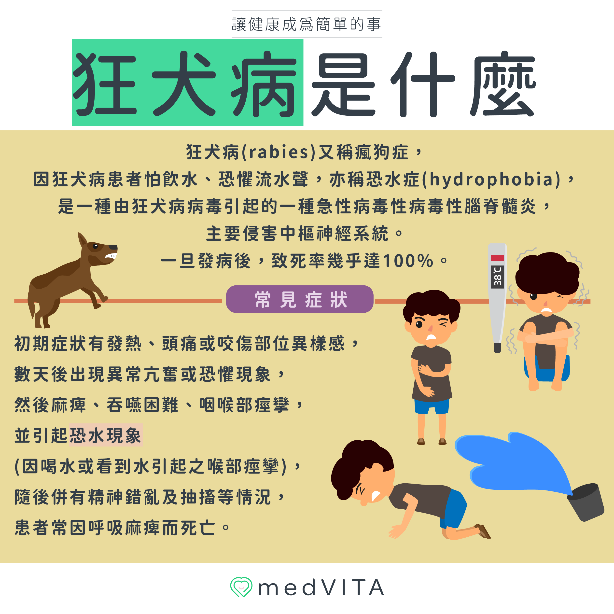 覺㦡medVITA | 狂犬病是什麼