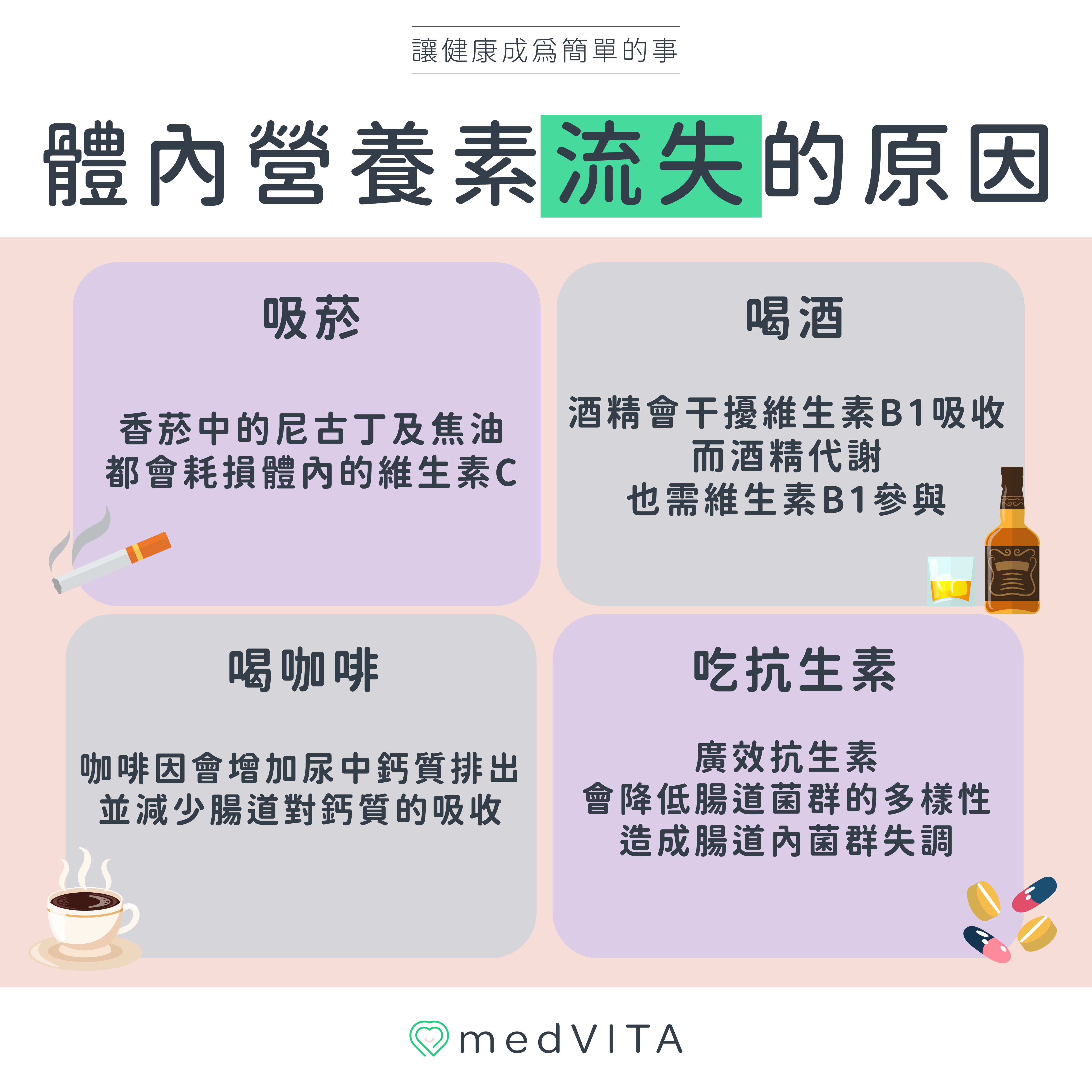 覺㦡medVITA | 體內營養素流失的原因