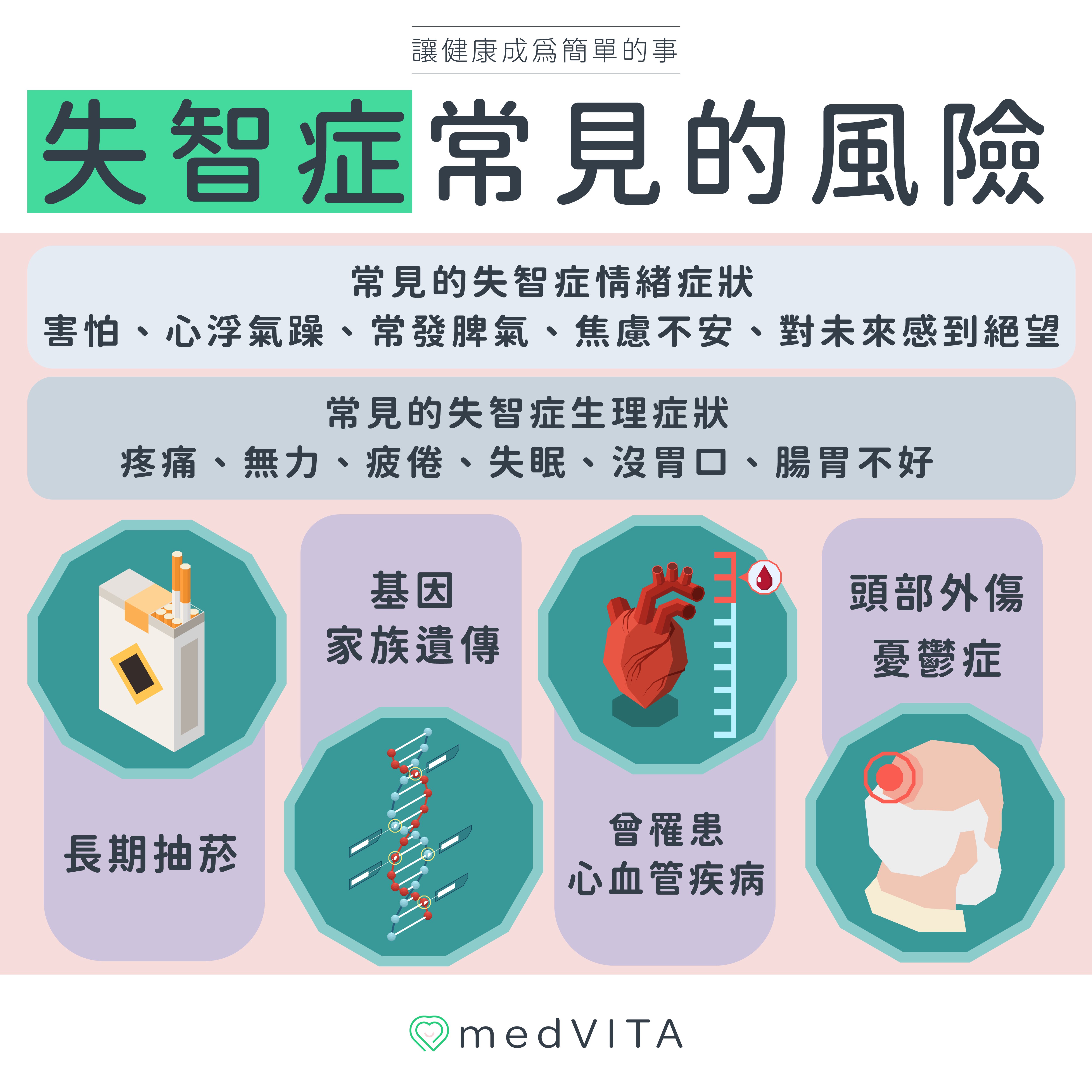 覺㦡medVITA | 失智症的常見風險