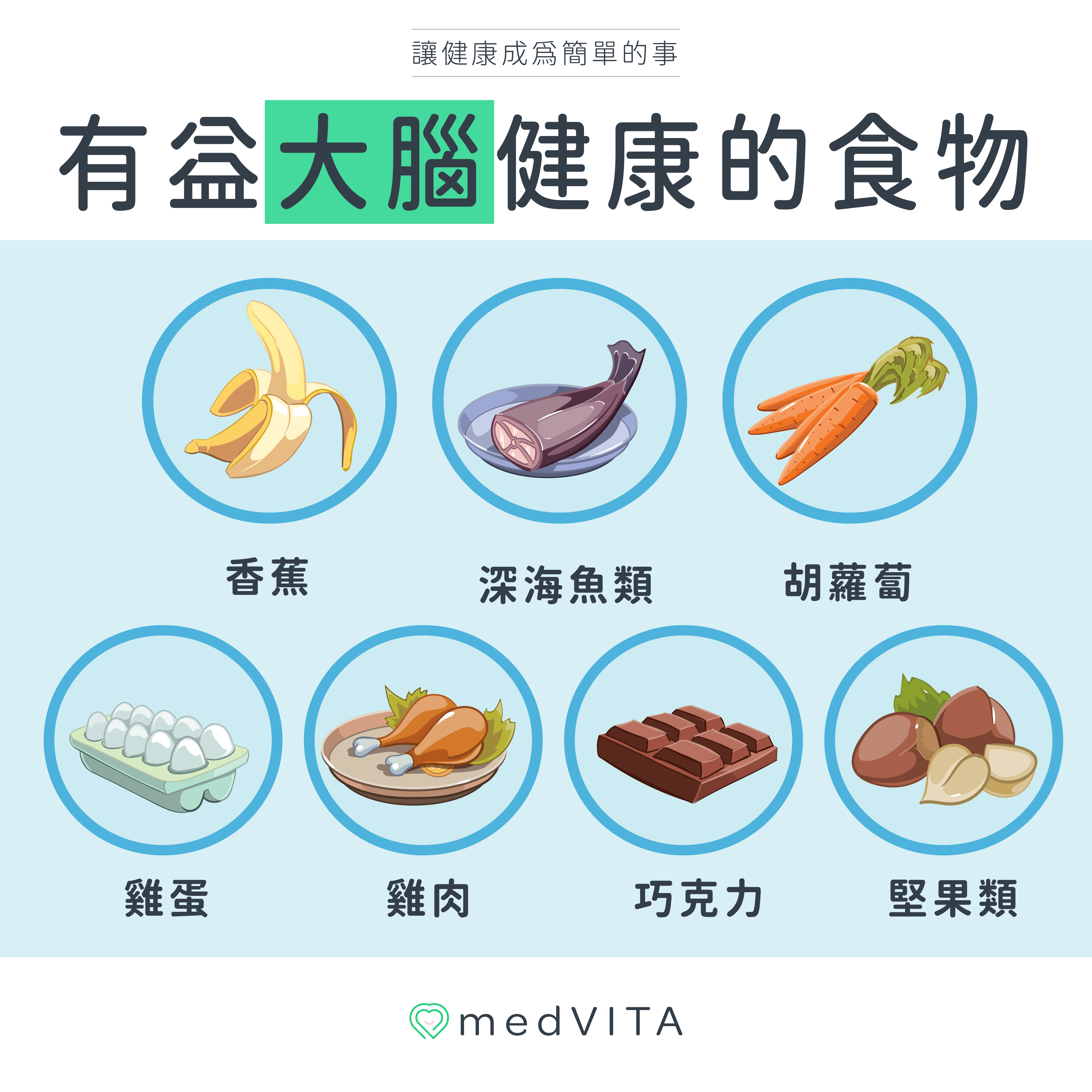 覺㦡medVITA | 有益大腦健康的食物