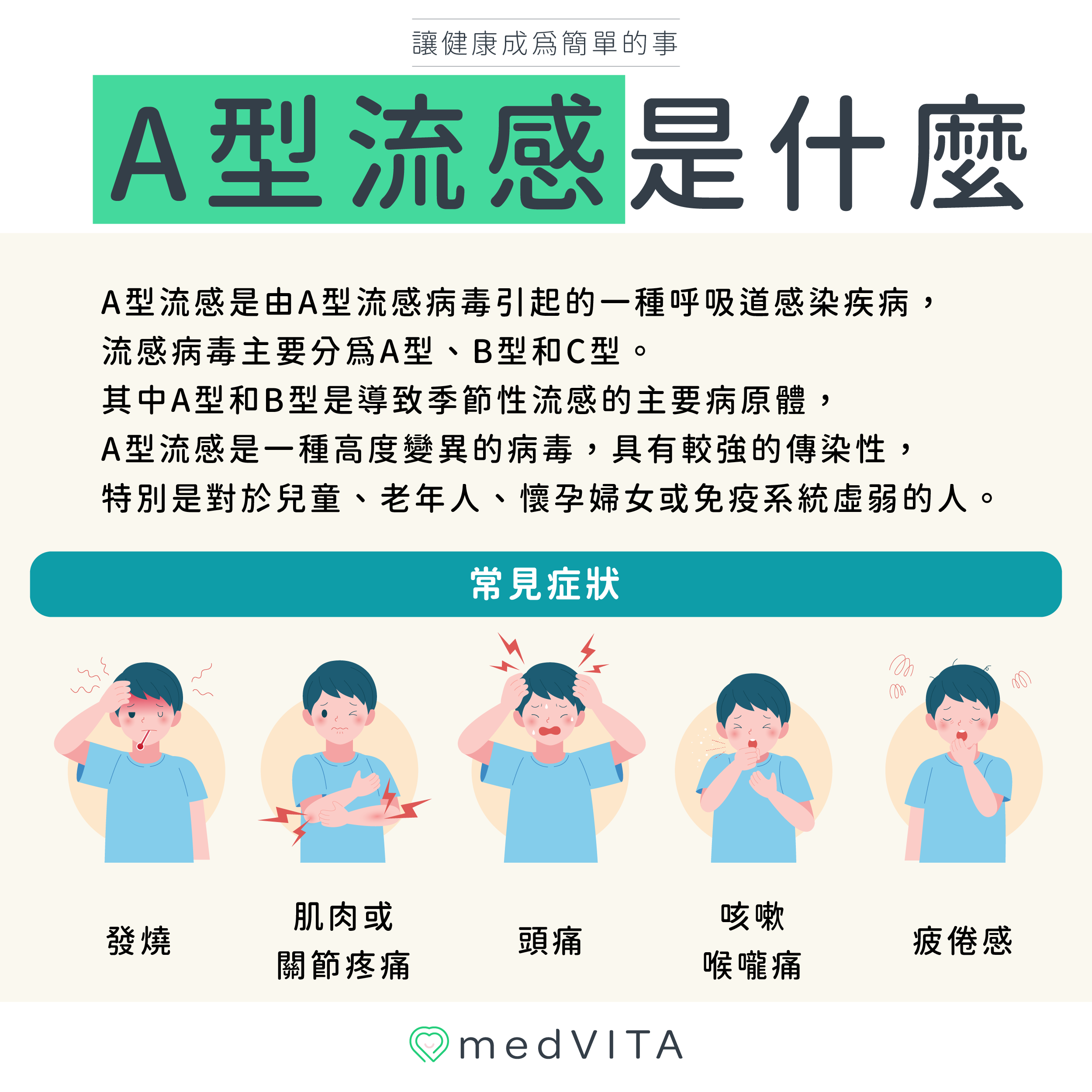 覺㦡medVITA | A型流感是什麼