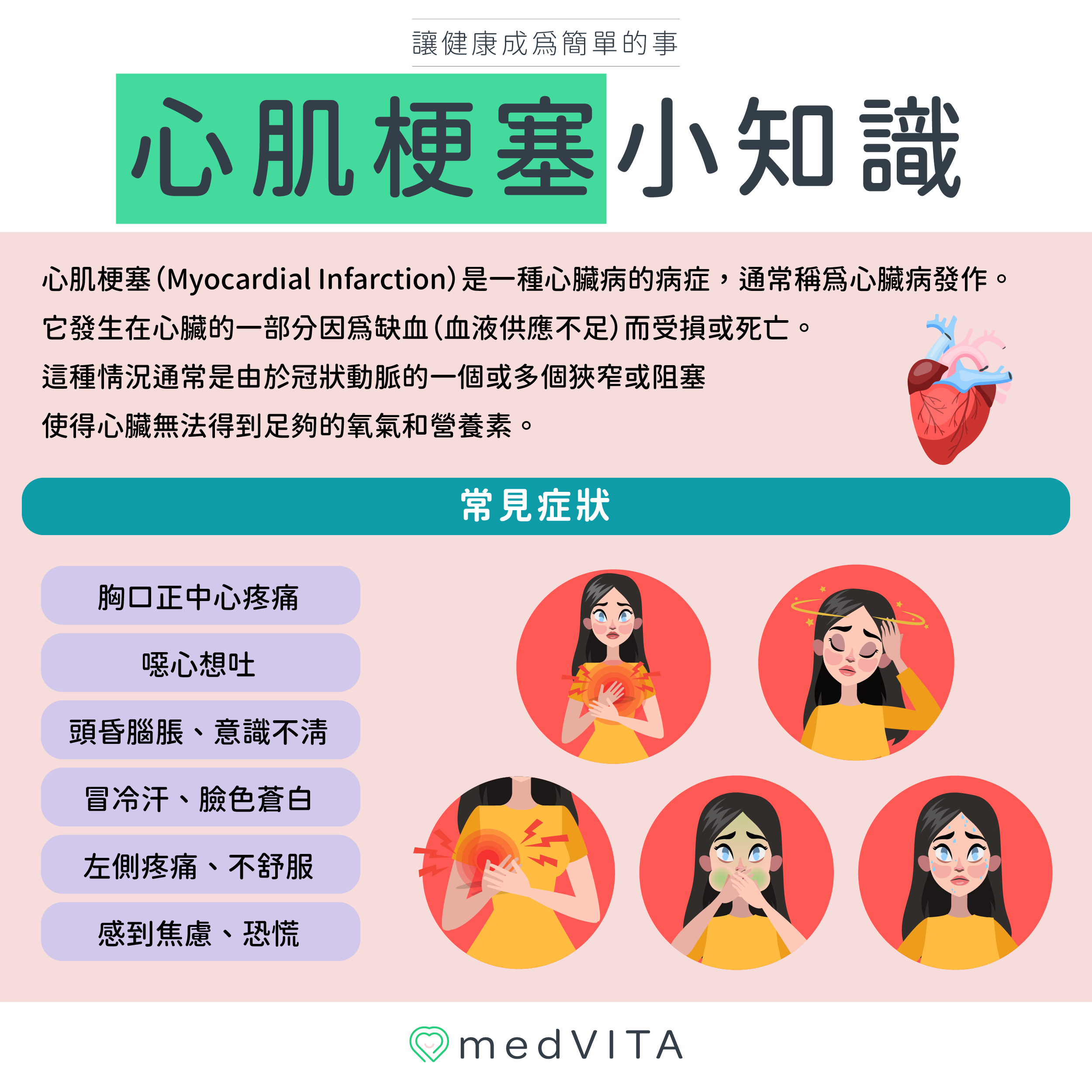 覺㦡medVITA | 心肌梗塞小知識