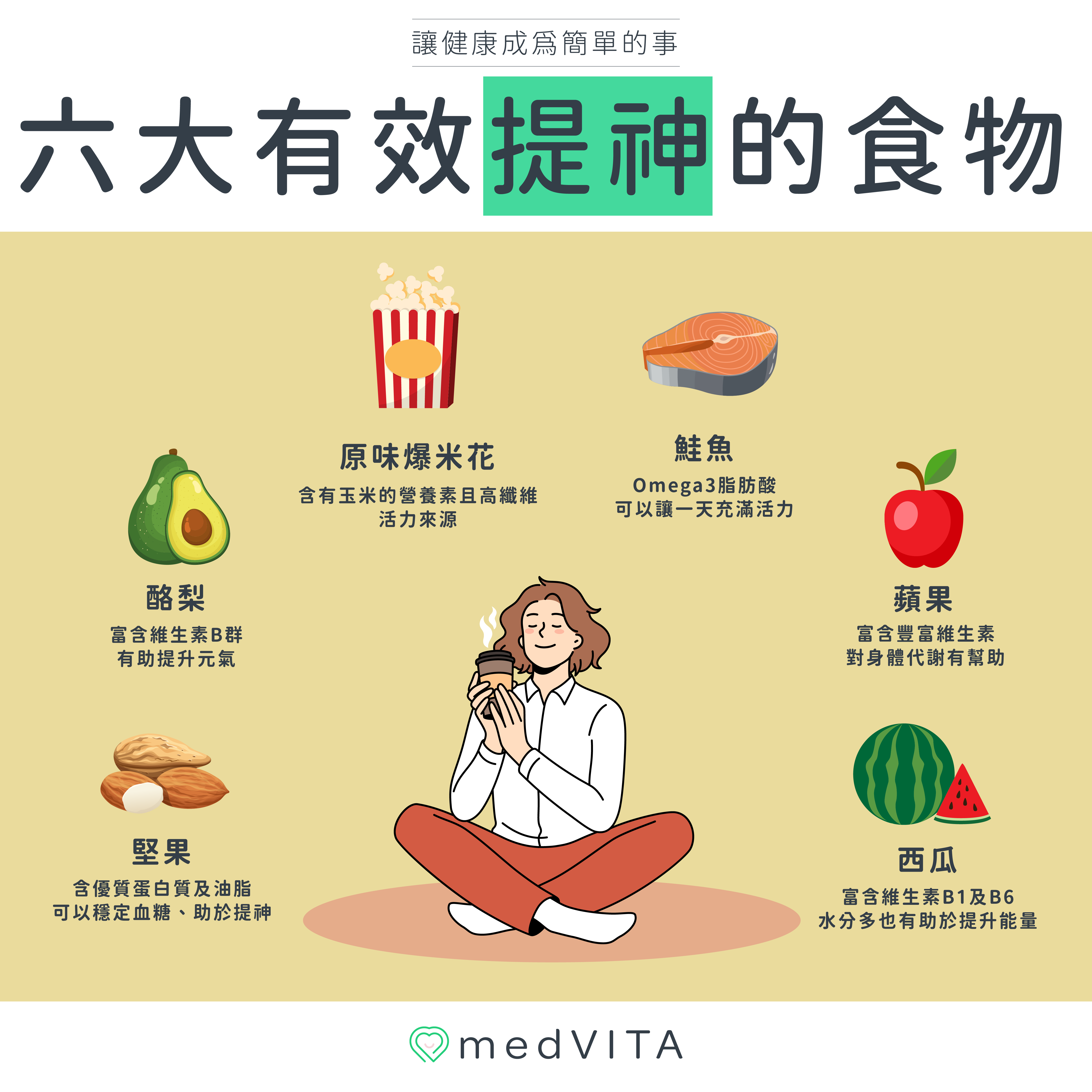 覺㦡medVITA | 六大有效提神的食物