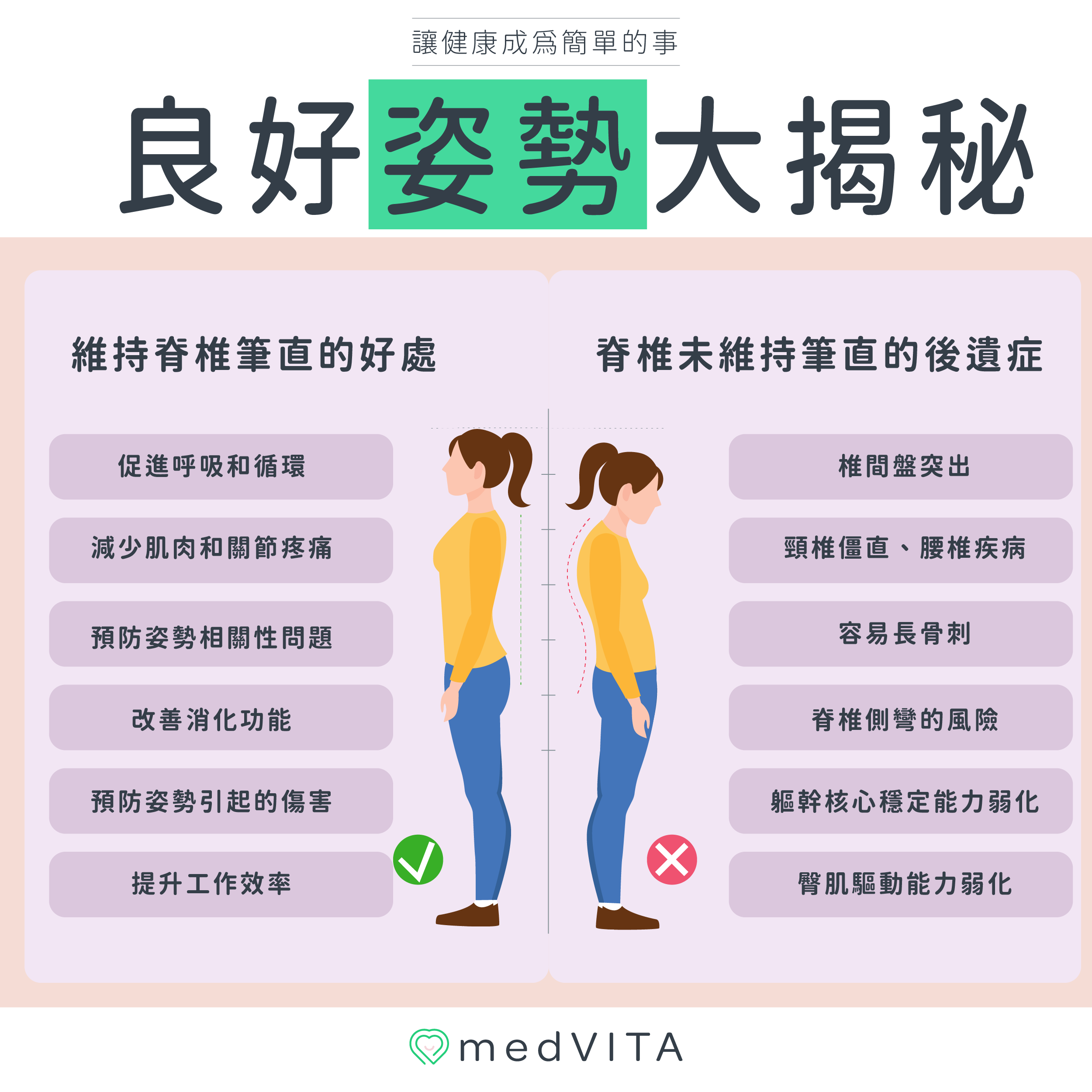 覺㦡medVITA | 良好姿勢大揭秘