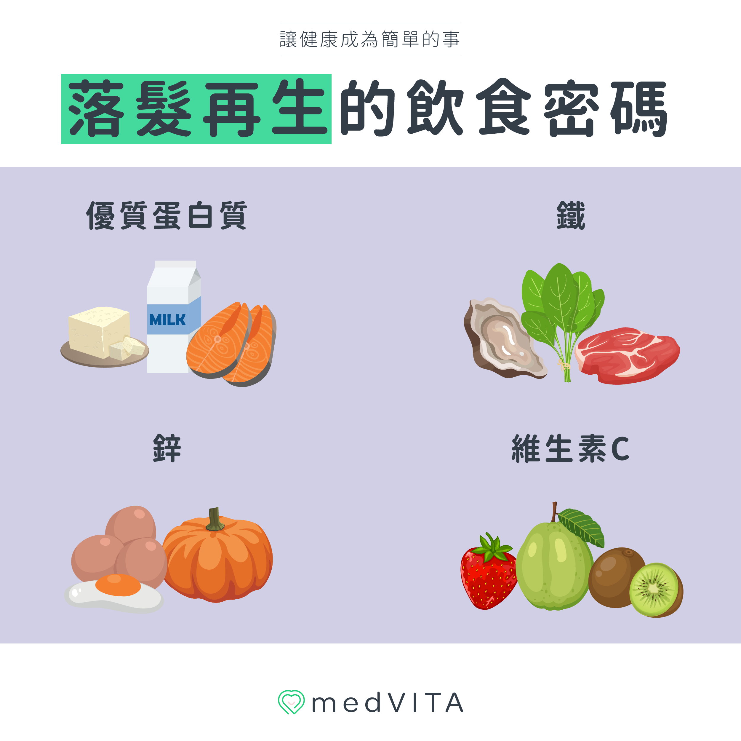 覺㦡medVITA | 落髮再生的飲食秘密