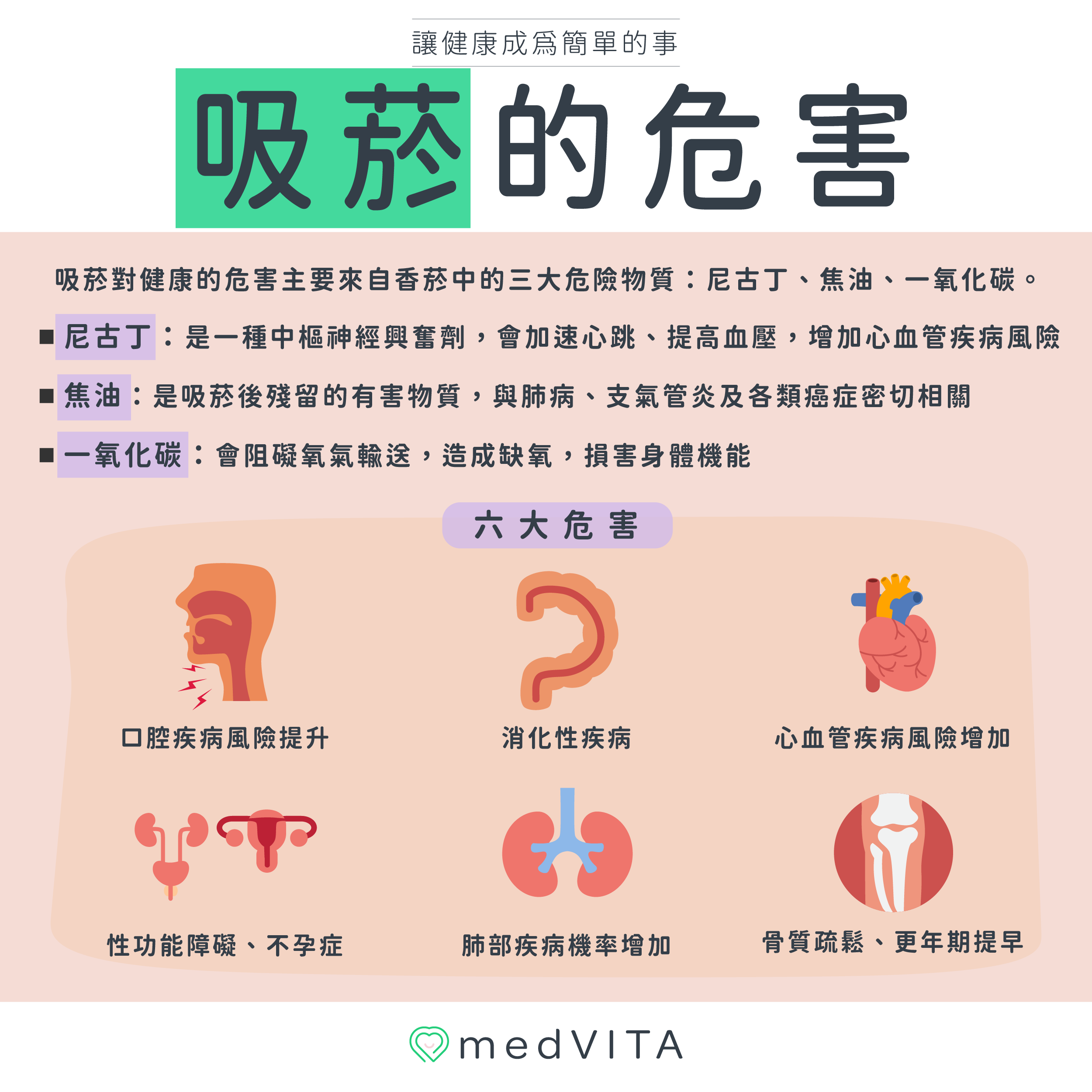 覺㦡medVITA | 香菸小知識