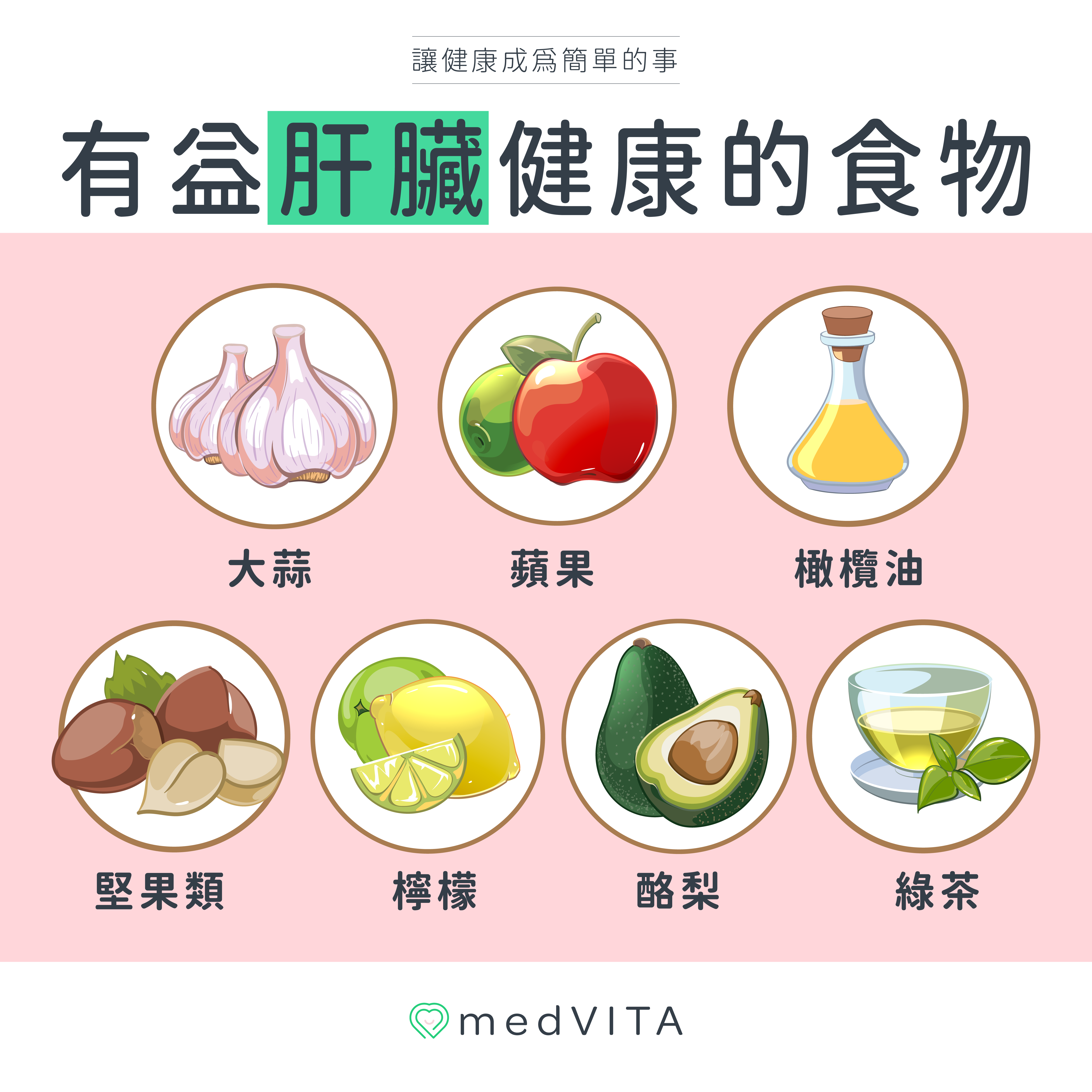 覺㦡medVITA | 有益肝臟健康的食物
