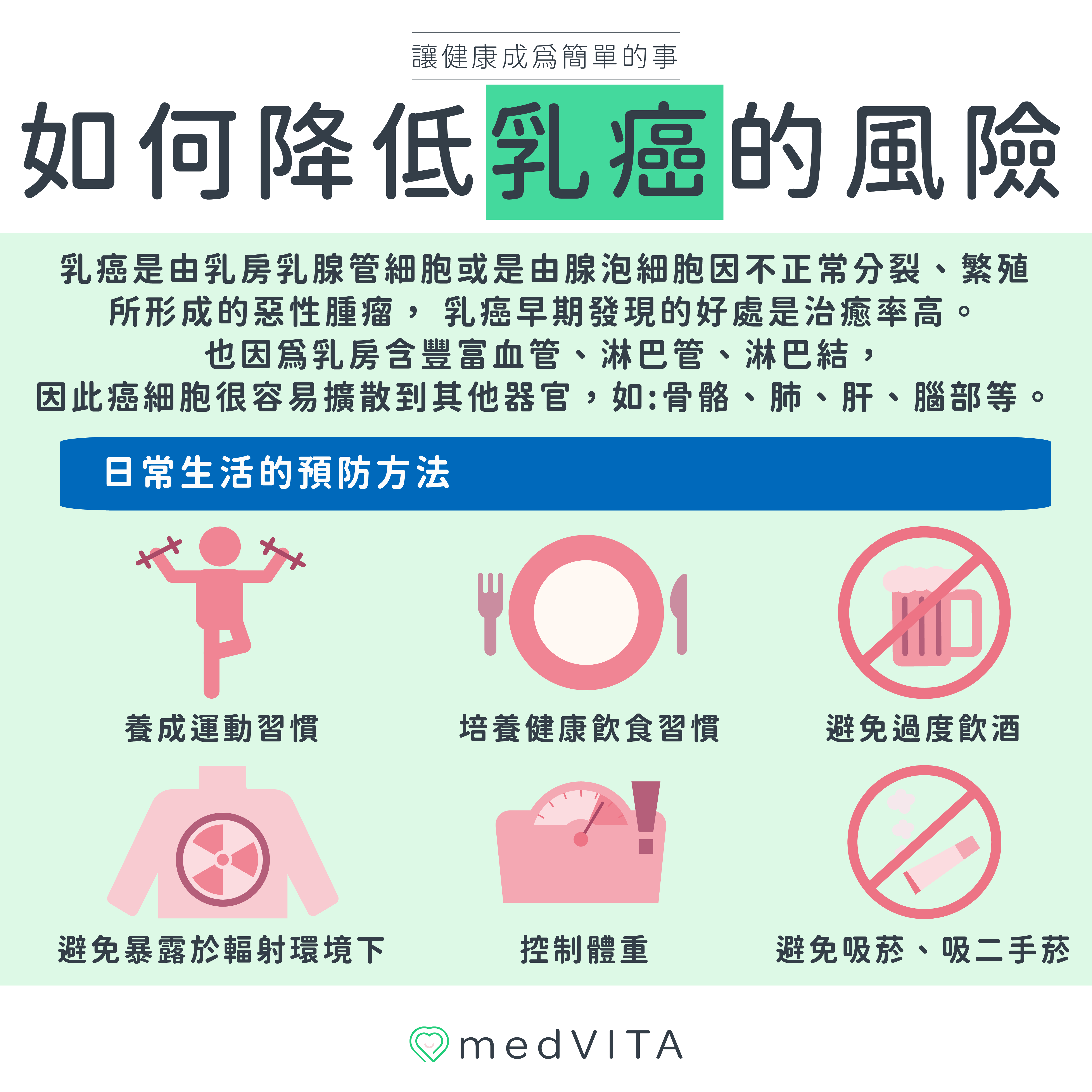覺㦡medVITA | 如何降低乳癌的風險