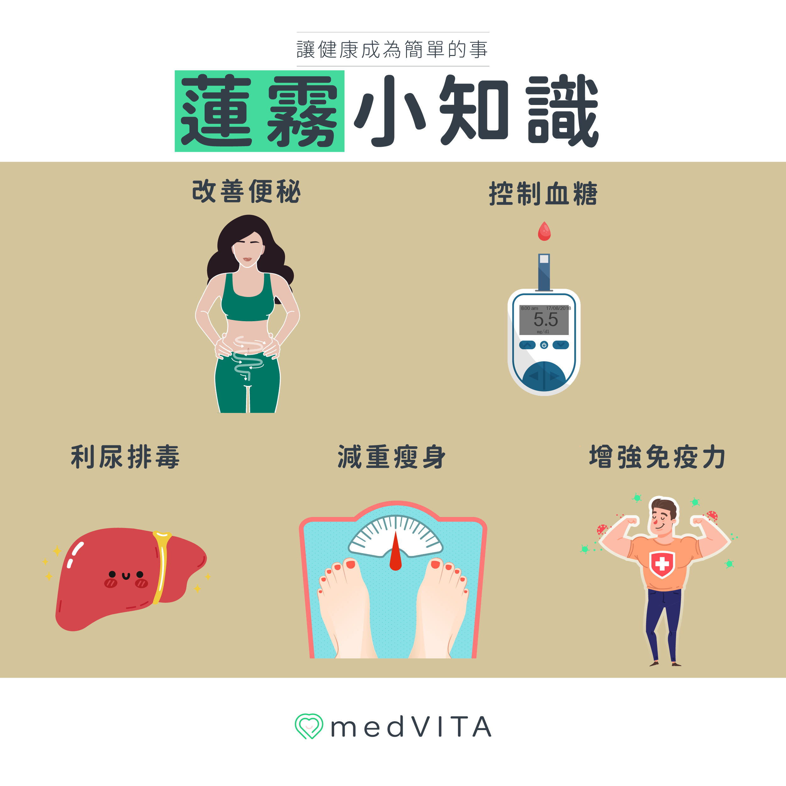 覺㦡medVITA | 蓮霧小知識