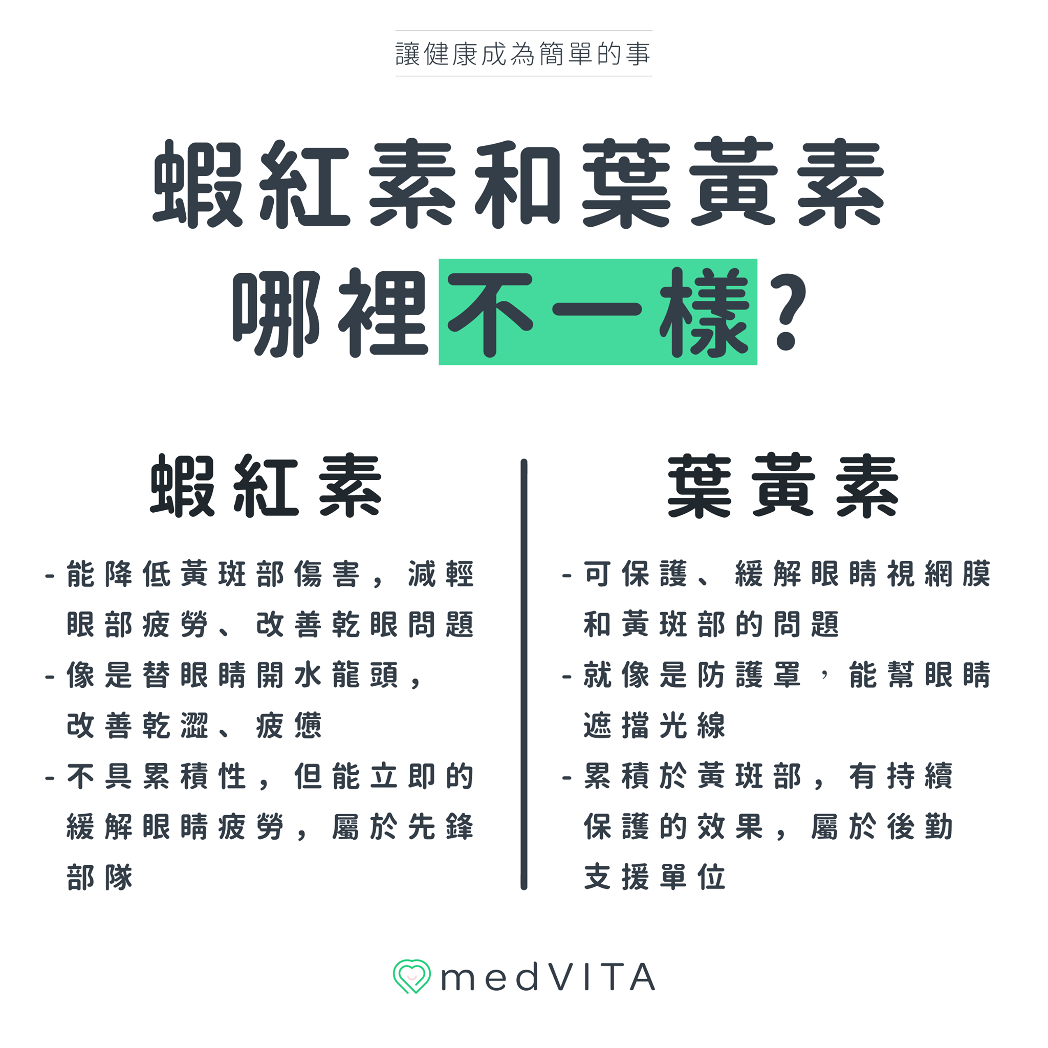 蝦紅素與葉黃素哪裡不一樣？