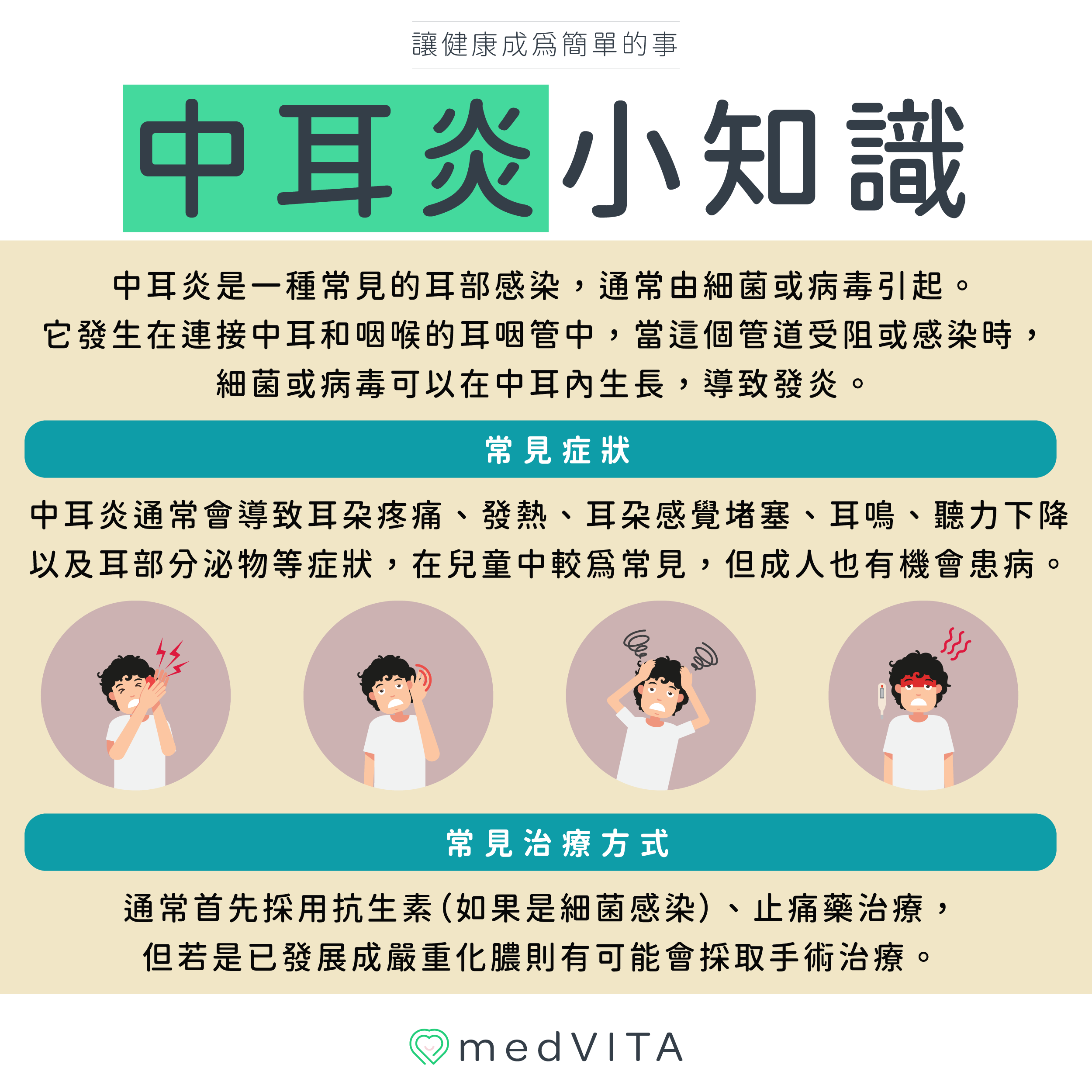 覺㦡medVITA | 中耳炎小知識