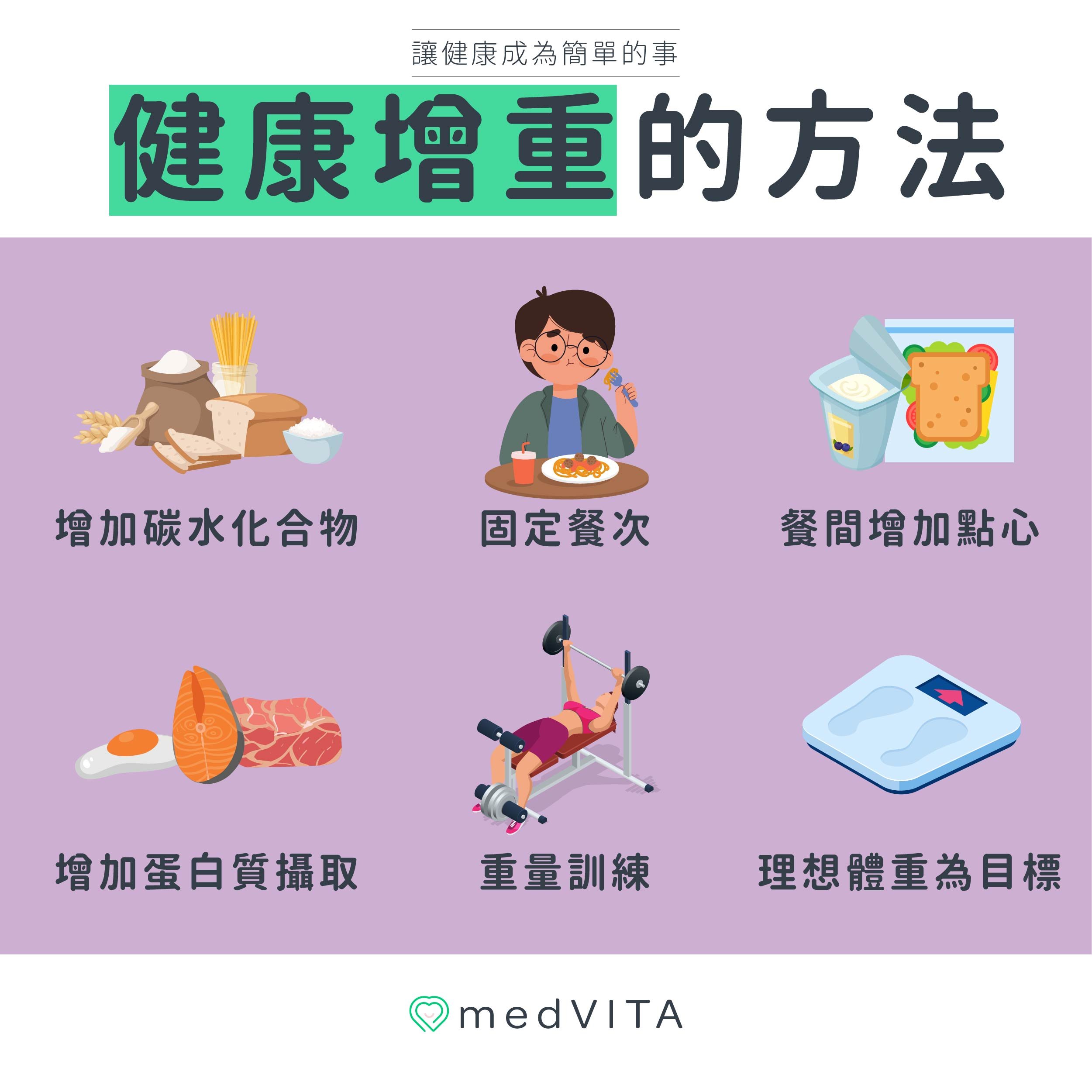 覺㦡medVITA | 健康增重的方法