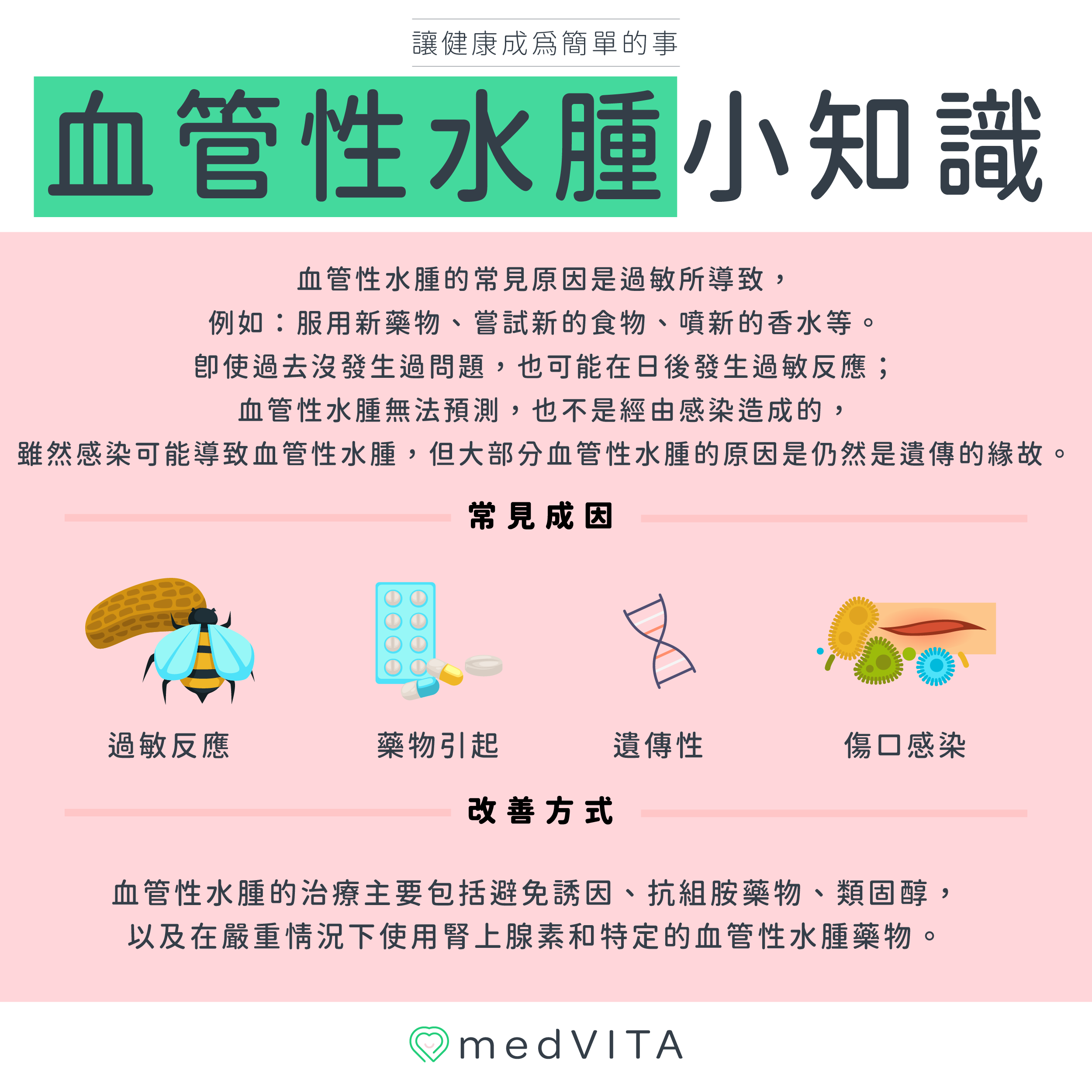 覺㦡medVITA | 血管性水腫小知識