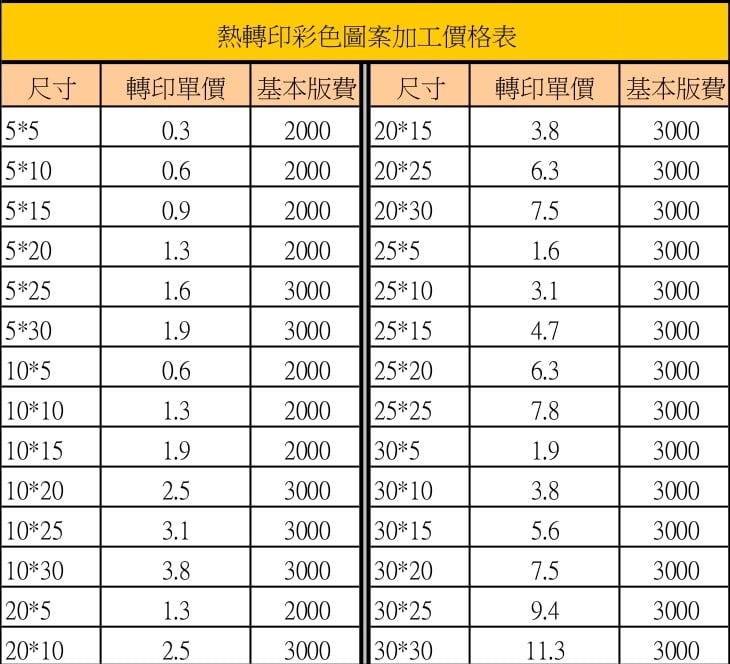 熱轉印不織布提袋