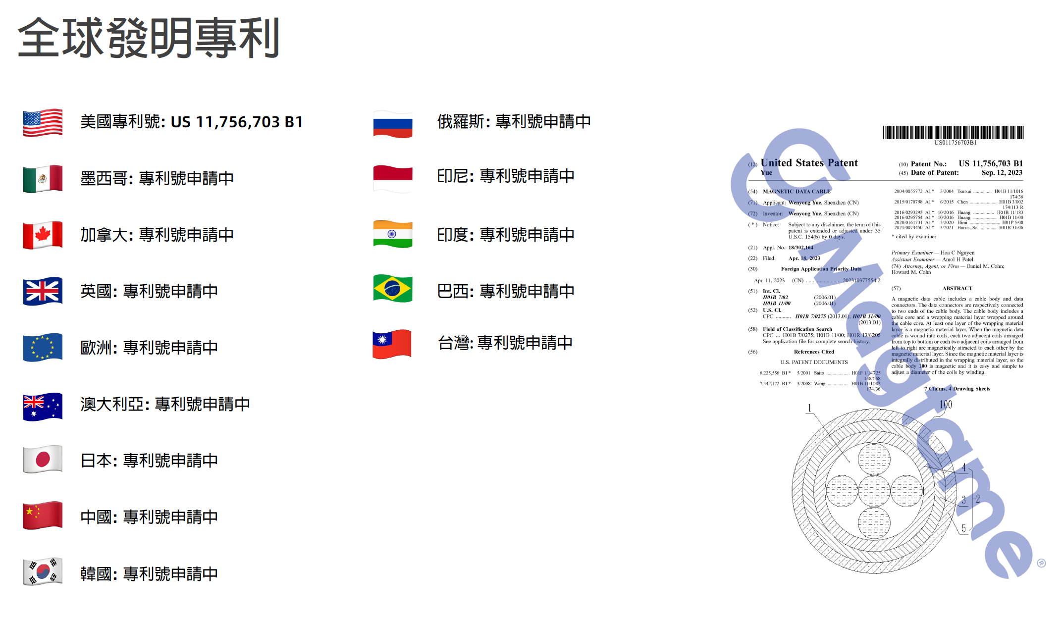 全球共14國家專利申請