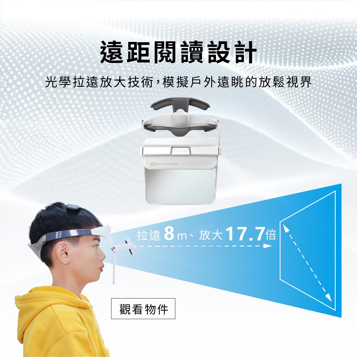 【睛靈Elf】頭戴型拉遠鏡