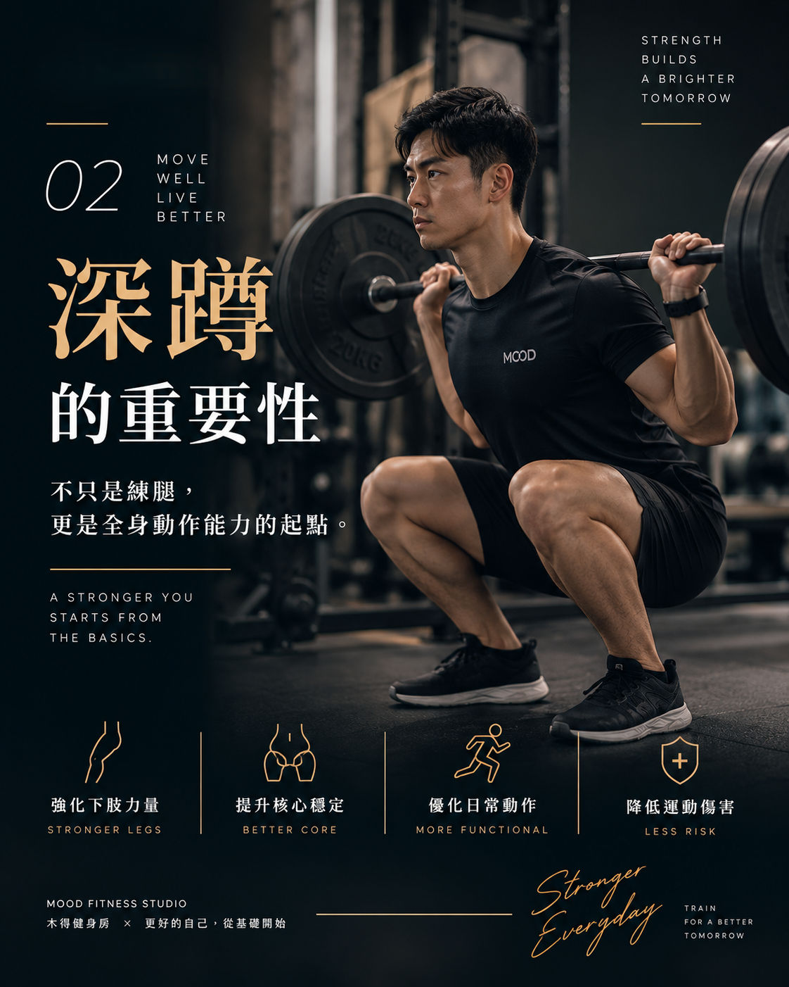 深蹲為什麼重要？從腳踝、髖關節到核心看懂深蹲｜高雄健身 MOOD