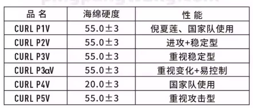 【 Victas 】 Curl P4V 長顆粒 削球專用 日本製