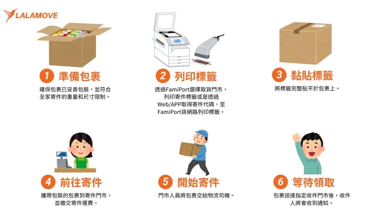 全家寄件達人：輕鬆掌握店到店寄件標籤列印技巧