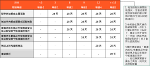 蝦皮賣東西抽幾趴？手續費計算指南