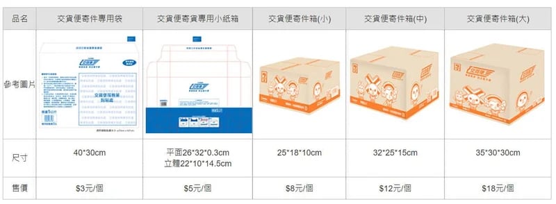 【7-11店到店袋子選擇攻略】必學！不同商品正確包裝、運送秘訣