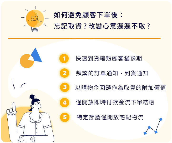 忘記取貨怎麼辦？網路購物必備小訣竅！