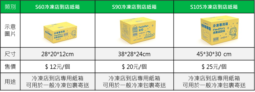 全家店到店尺寸限制一覽！輕鬆寄送不失誤