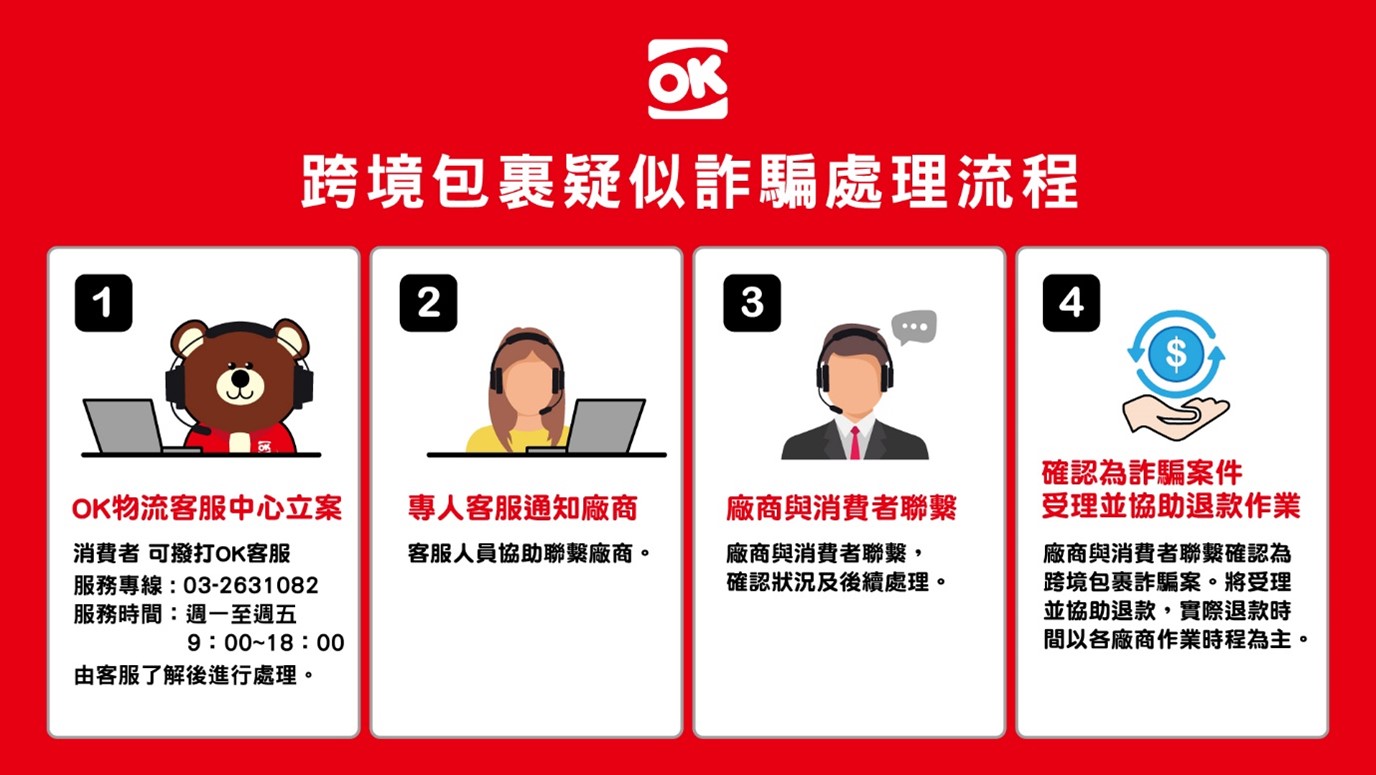 OK店到店包裹多久會到？掌握配送時間，輕鬆取貨不苦等！