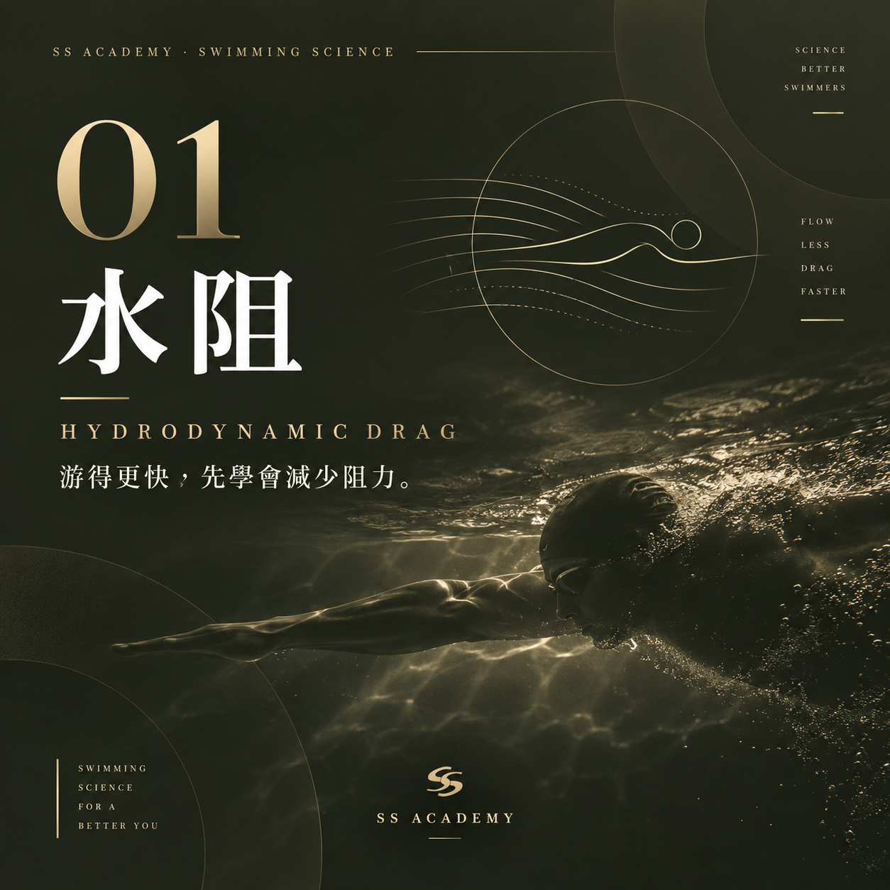 游泳為什麼會越游越累？認識水阻與流體力學｜SS ACADEMY