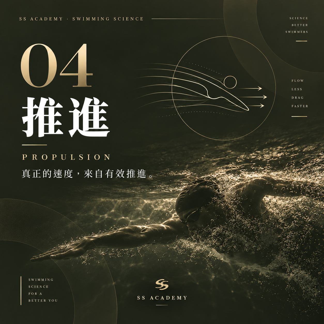 游泳的推進力從哪裡來？划手與踢腿科學解析｜SS ACADEMY