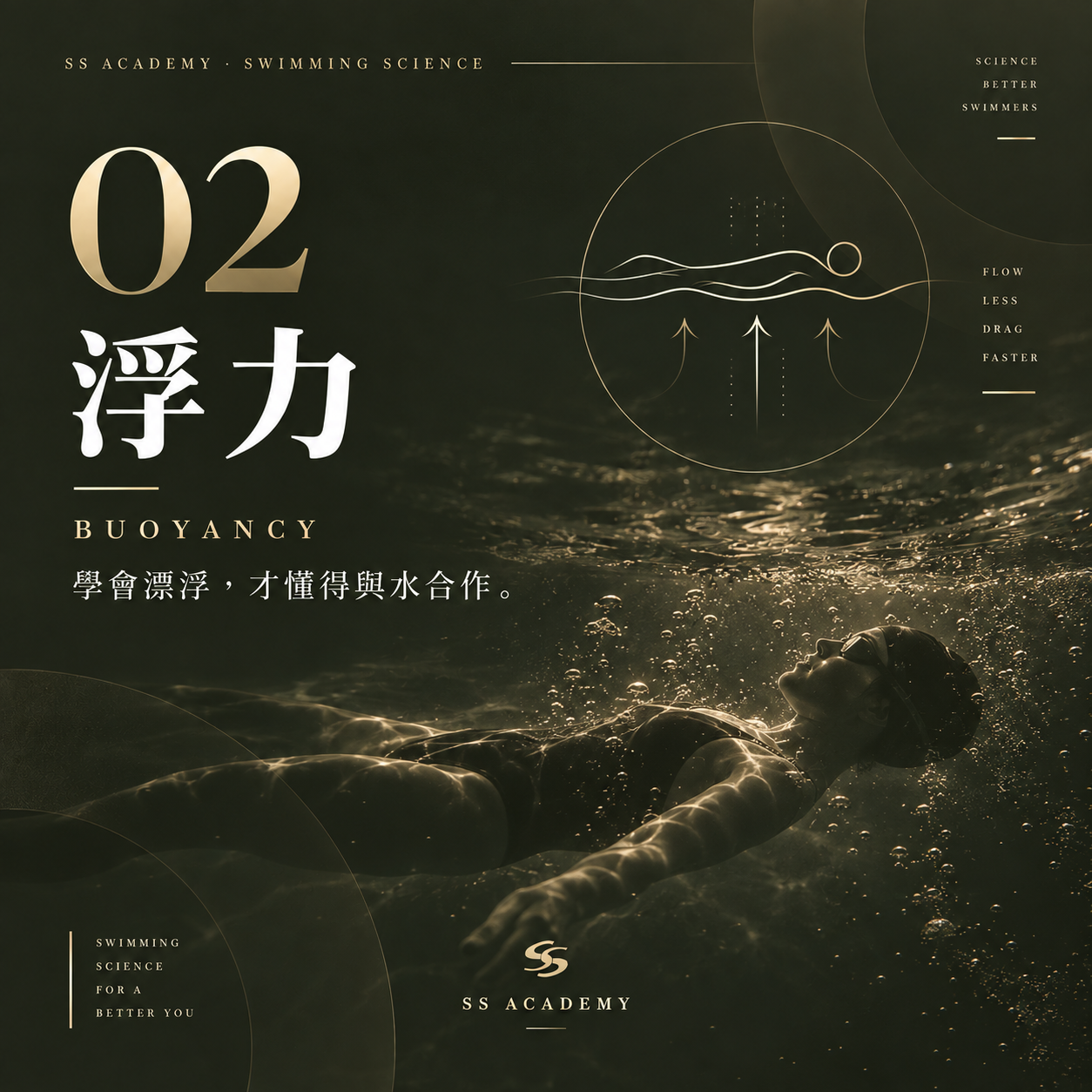 為什麼有人比較容易浮起來？游泳浮力原理解析｜SS ACADEMY