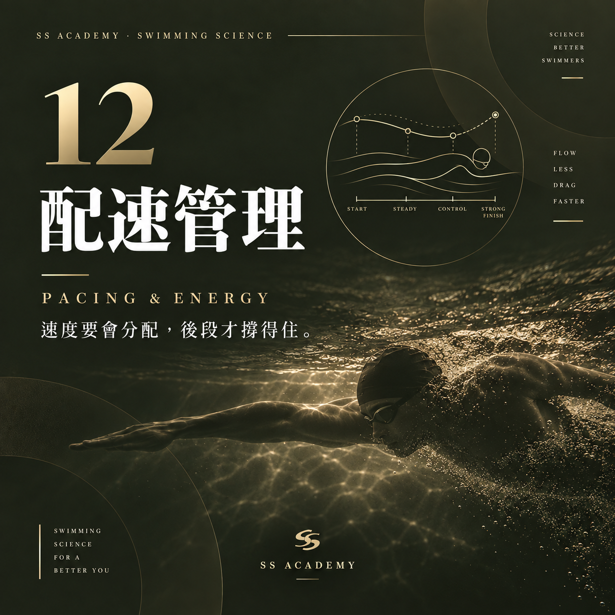 為什麼游泳前50公尺很快後面卻沒力？配速與體能分配｜SS ACADEMY