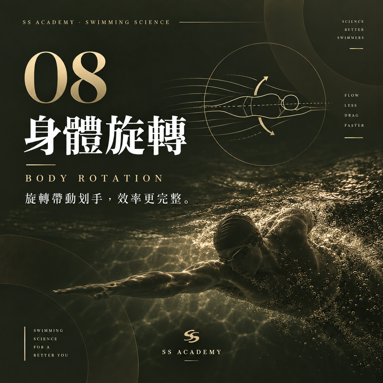 自由式為什麼需要身體旋轉？肩膀、核心與划水效率解析｜SS ACADEMY
