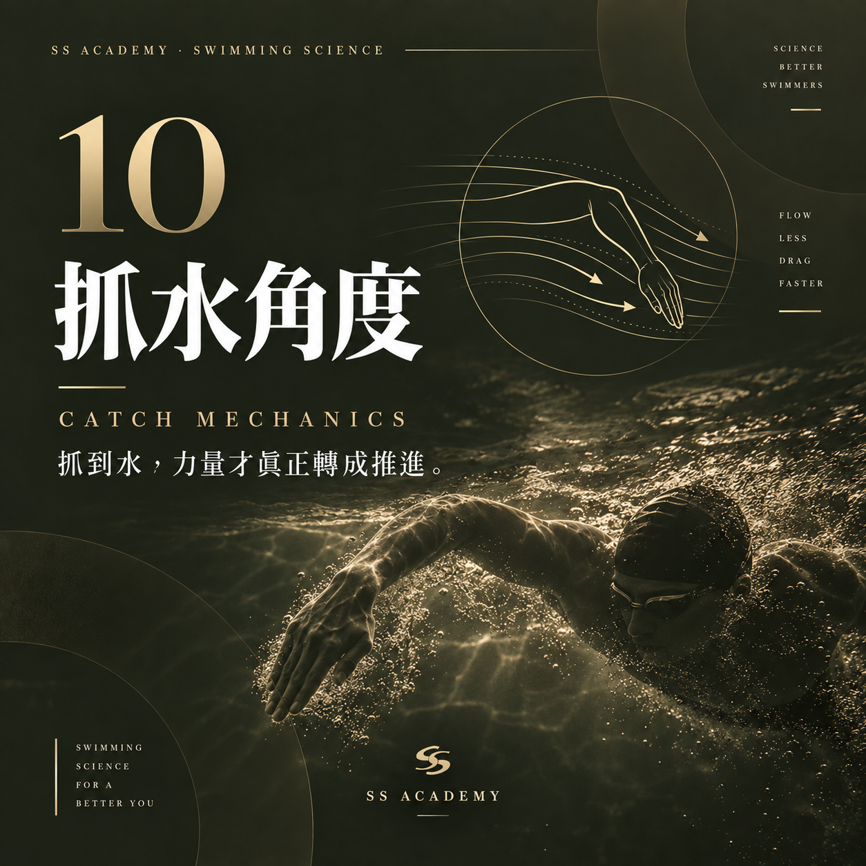 自由式抓水是什麼？手掌與前臂角度如何影響推進｜SS ACADEMY