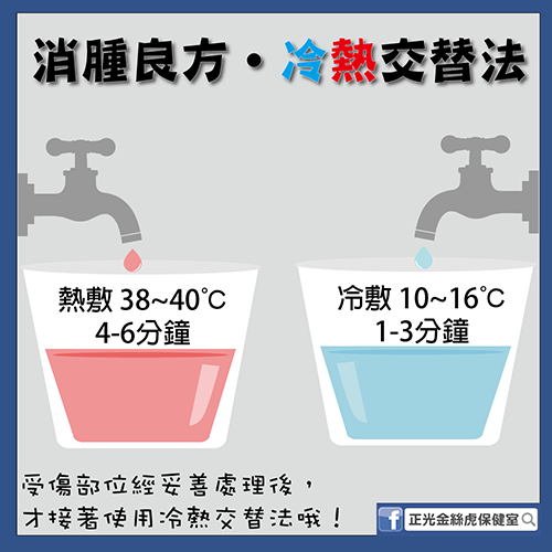 運動界的秘密武器：「冷熱交替法」——消腫與恢復的神奇力量