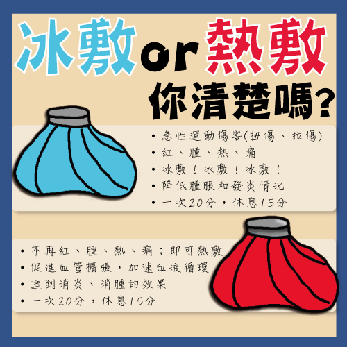 運動傷害或疲勞，該冰敷 or 熱敷，你清楚嗎？