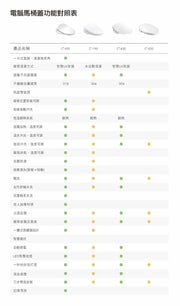 KOHLER 電腦馬桶蓋 C3-150，K-8297TW-0