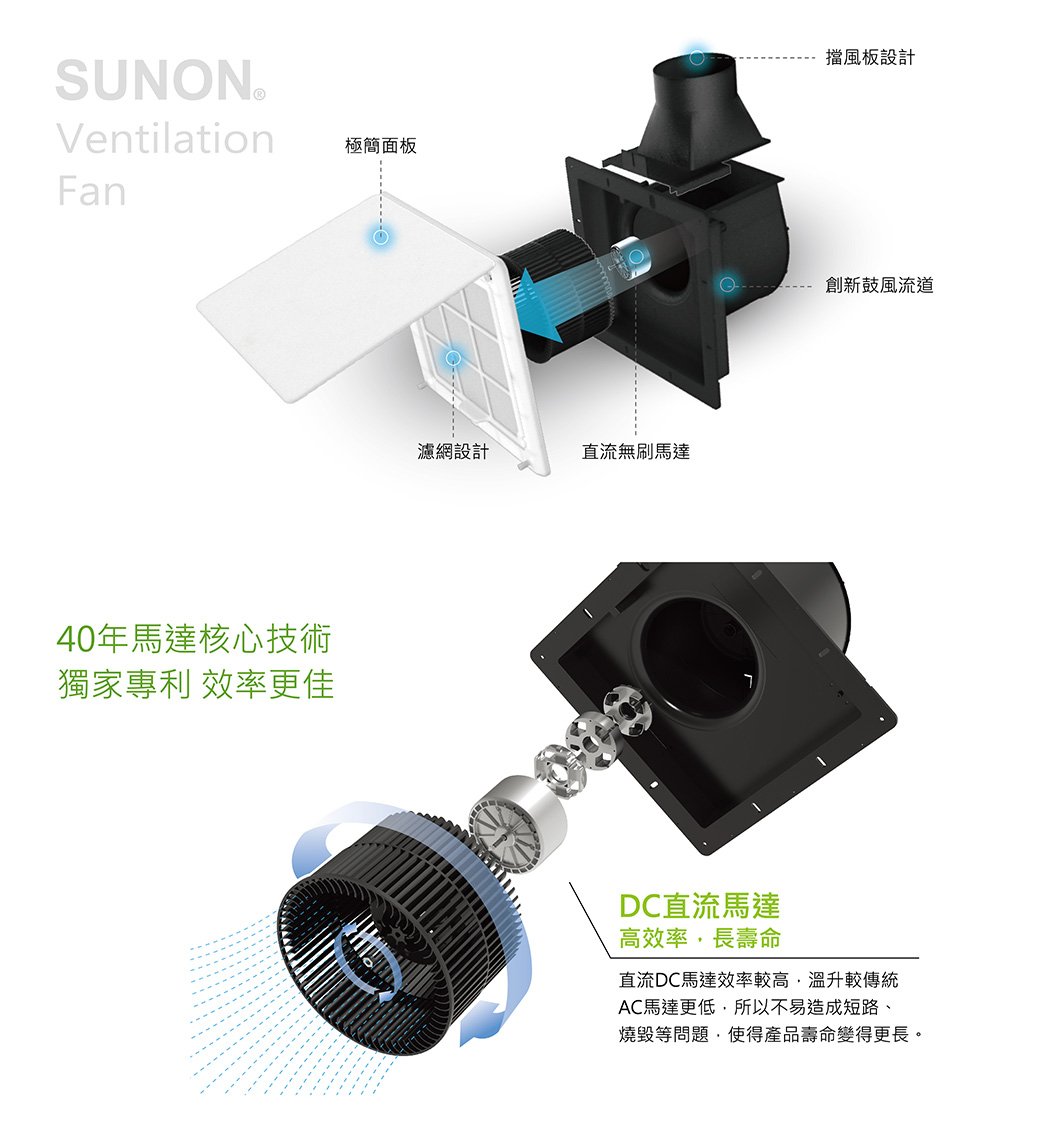 SUNON 建準 25型 節能DC直流大坪數｜大風量靜音換氣扇 BVT25A001