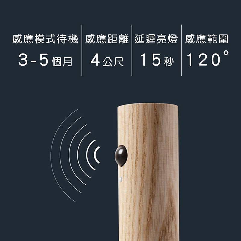 《免鑽孔感應式壁燈》
