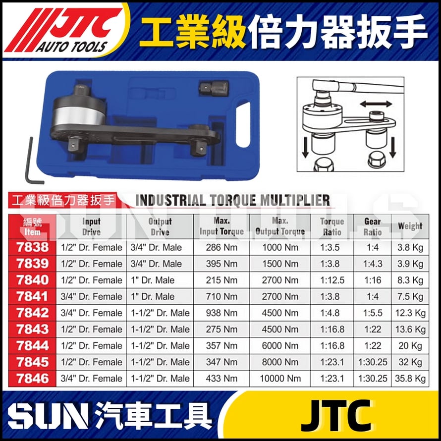 JTC-7838 7839 7840 7841 7842 7843 7844 7845 7846 工業級倍力器扳手